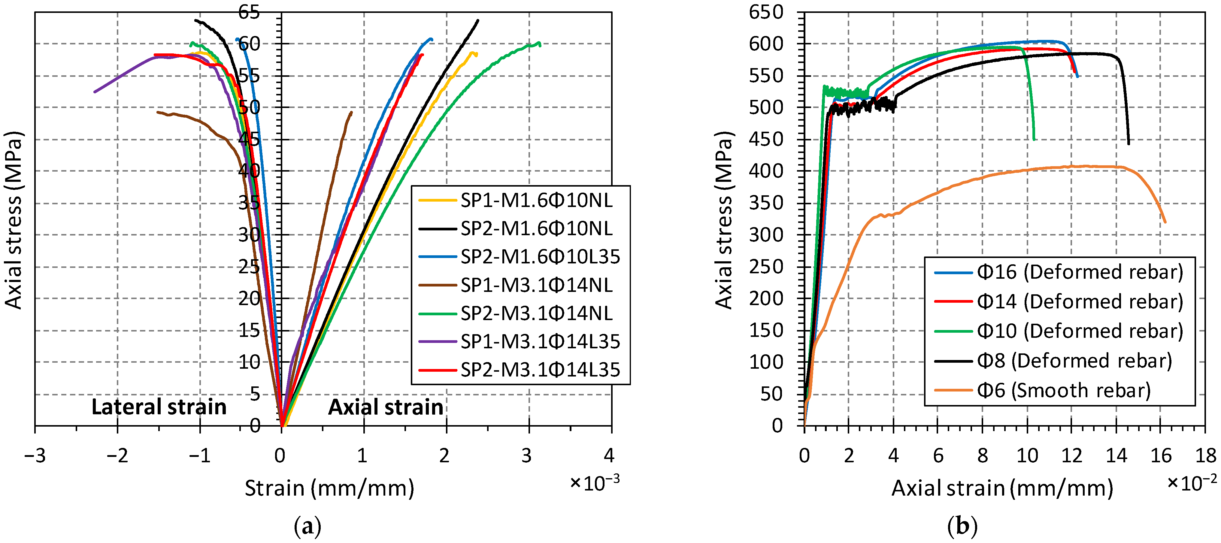 Buildings 11 00180 g005 Buildings 11 00180 g005