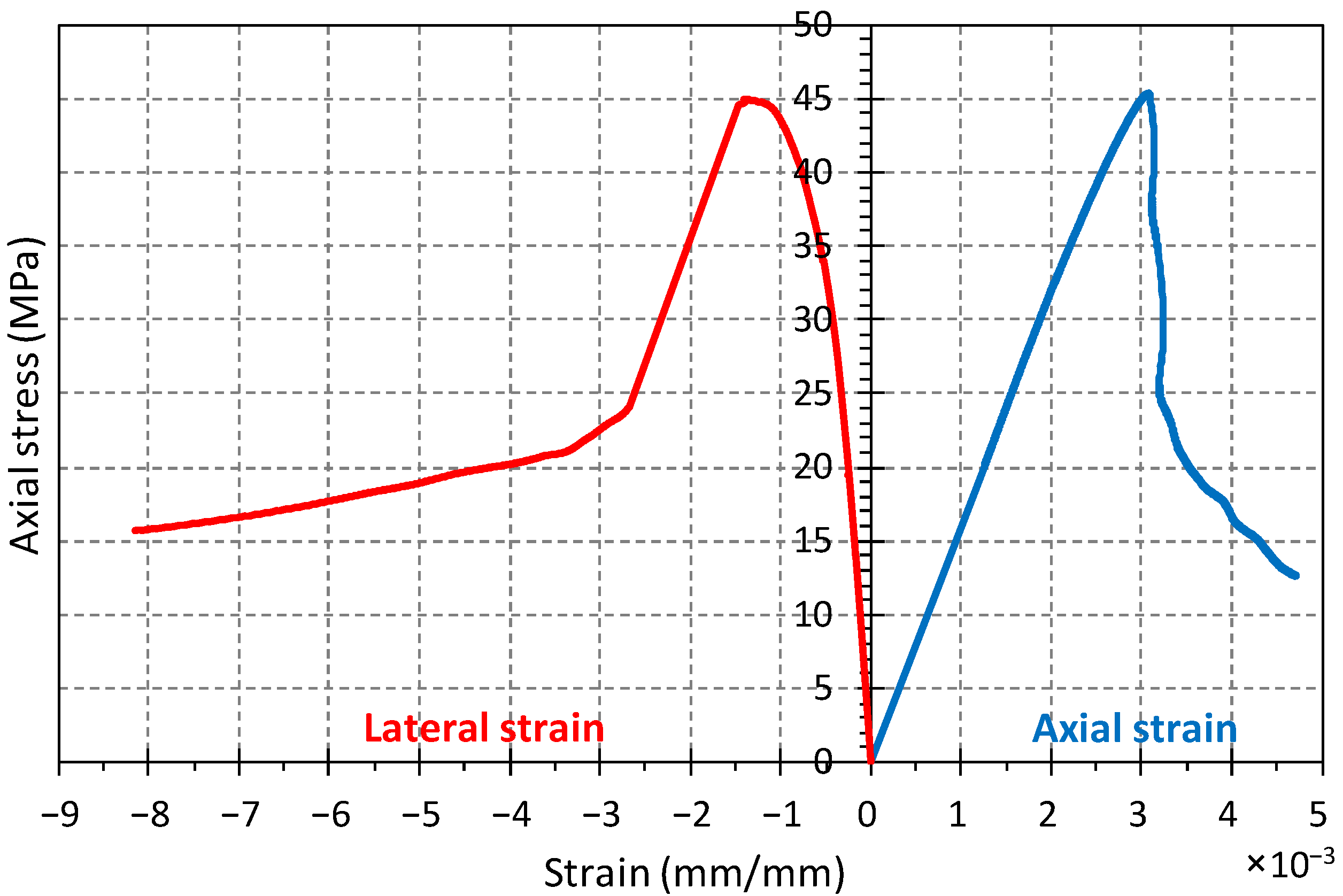 Buildings 11 00180 g008 Buildings 11 00180 g008