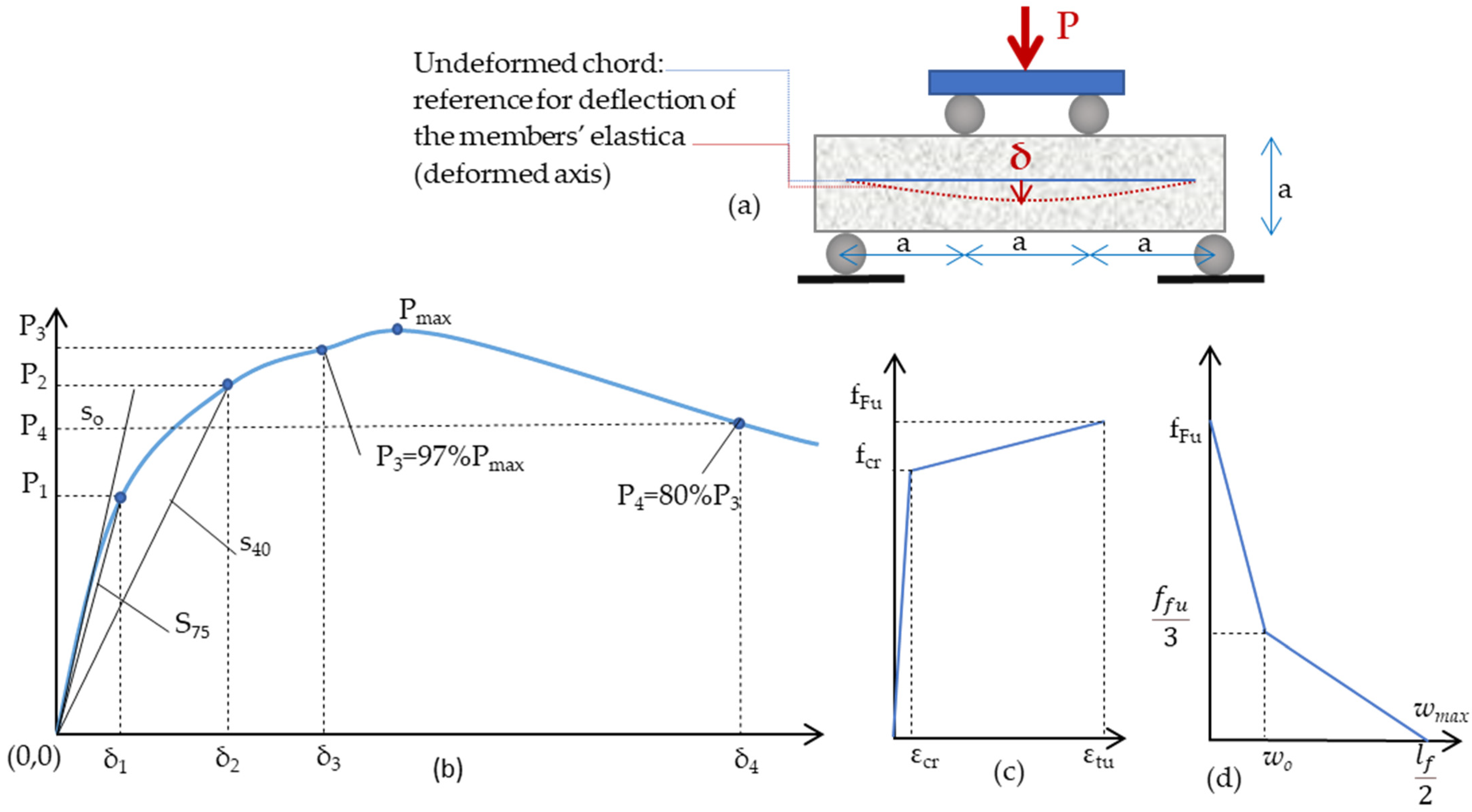 Buildings 11 00180 g009 Buildings 11 00180 g009