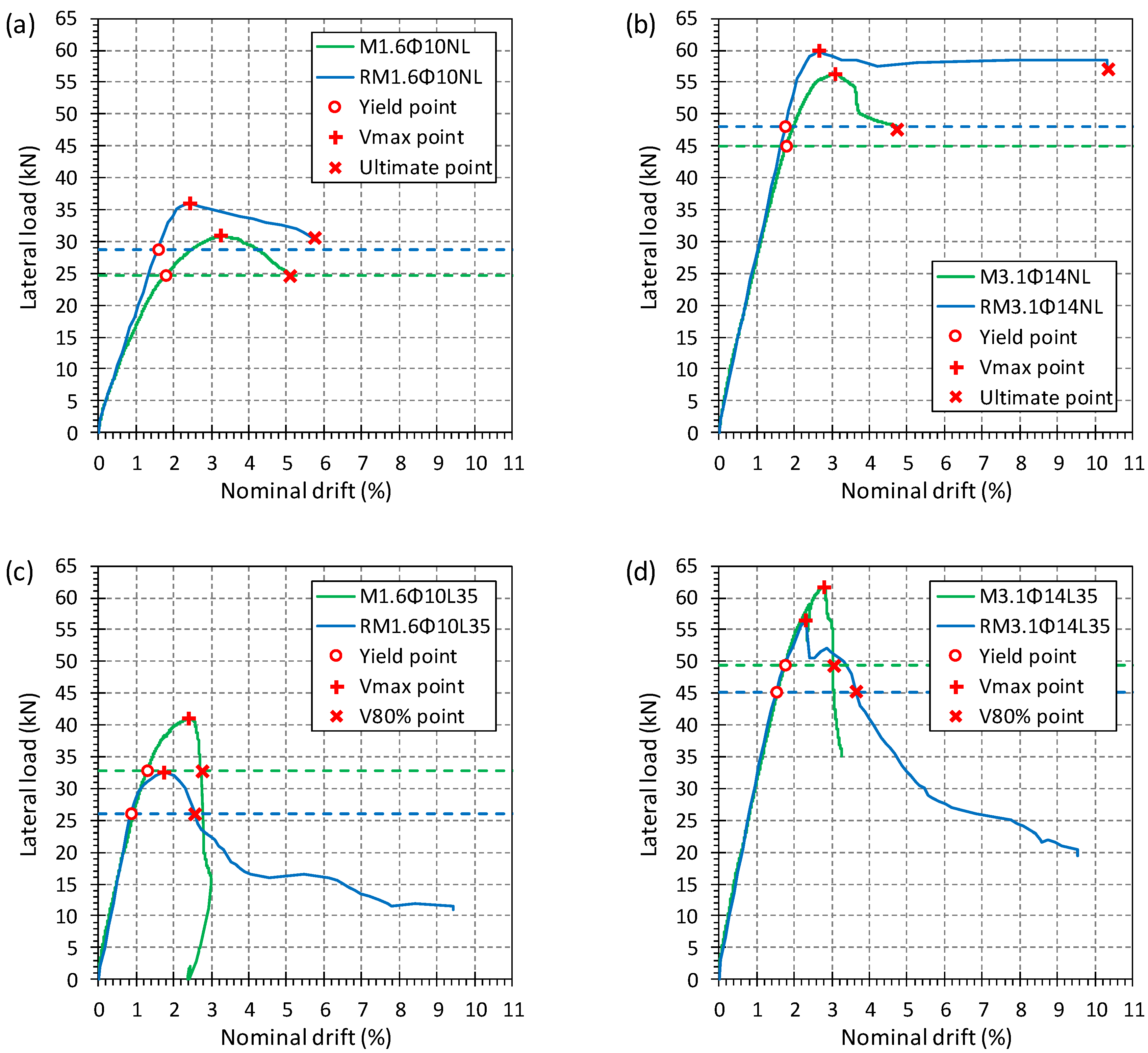 Buildings 11 00180 g012 Buildings 11 00180 g012