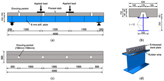 Buildings Free Full Text Experimental Behavior Of Steel Concrete Posite Girders With Uhpc Grout Strip Shear Connection Html