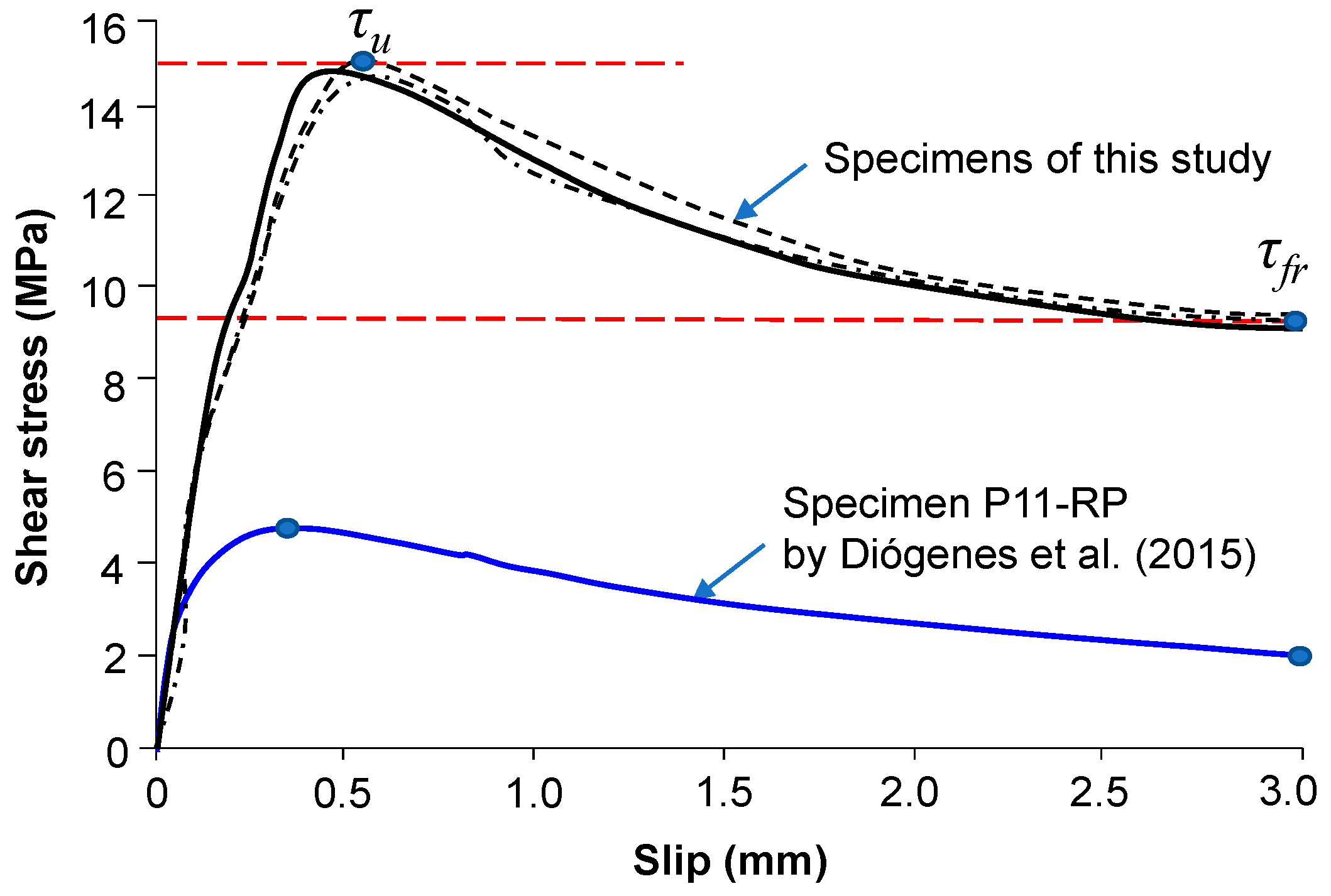 Buildings 11 00182 g008