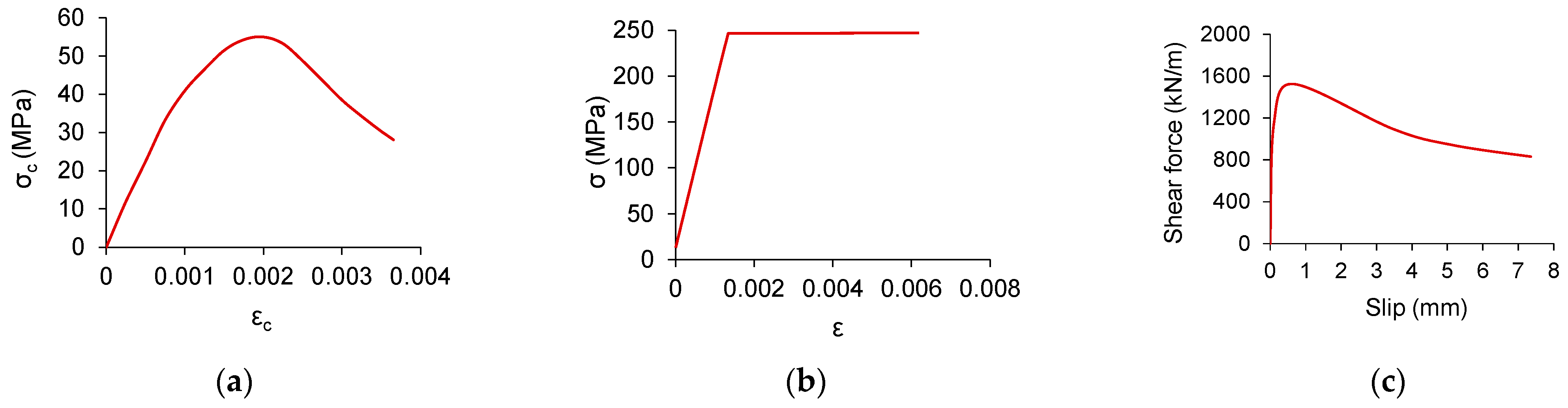 Buildings 11 00182 g018