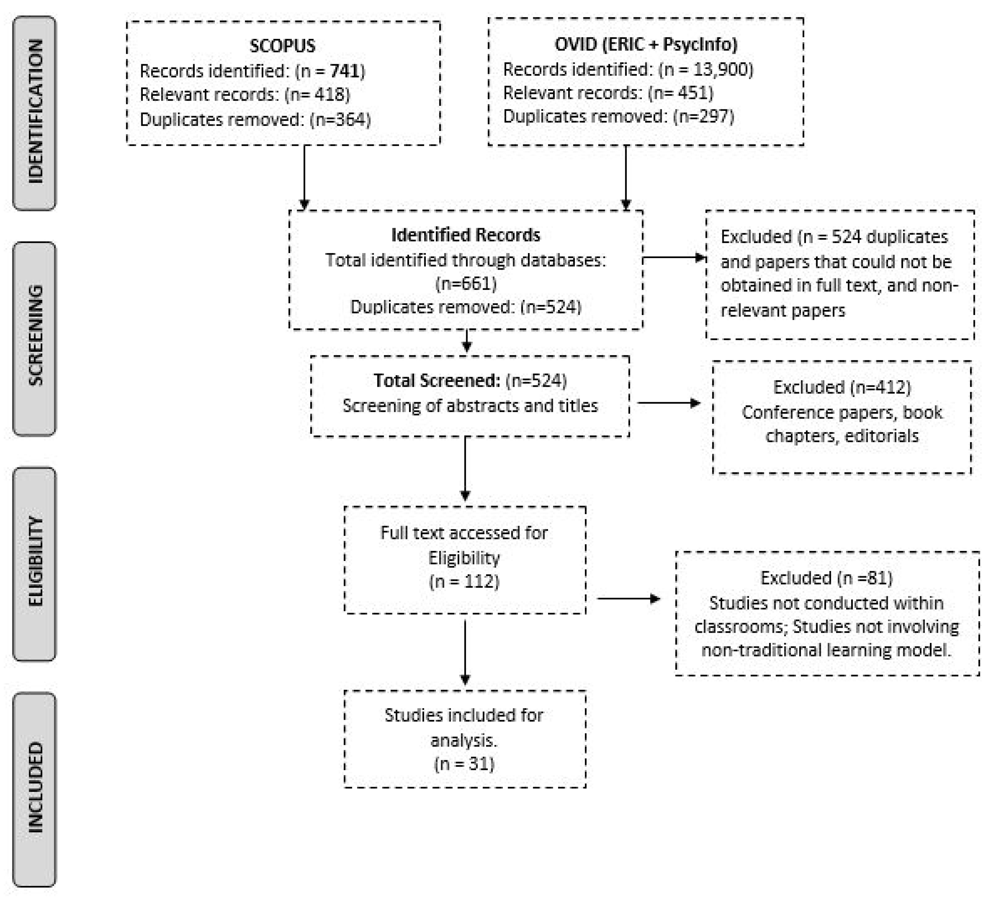 Buildings 11 00183 g001