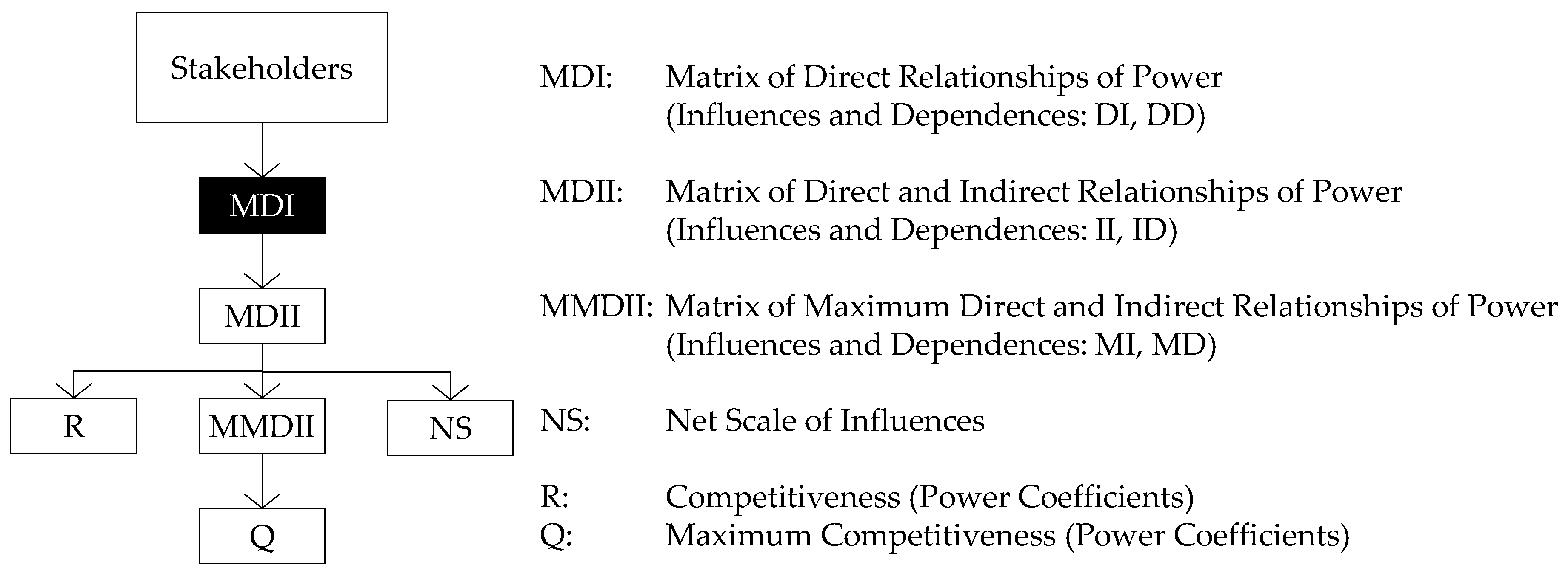 Buildings 11 00184 g001