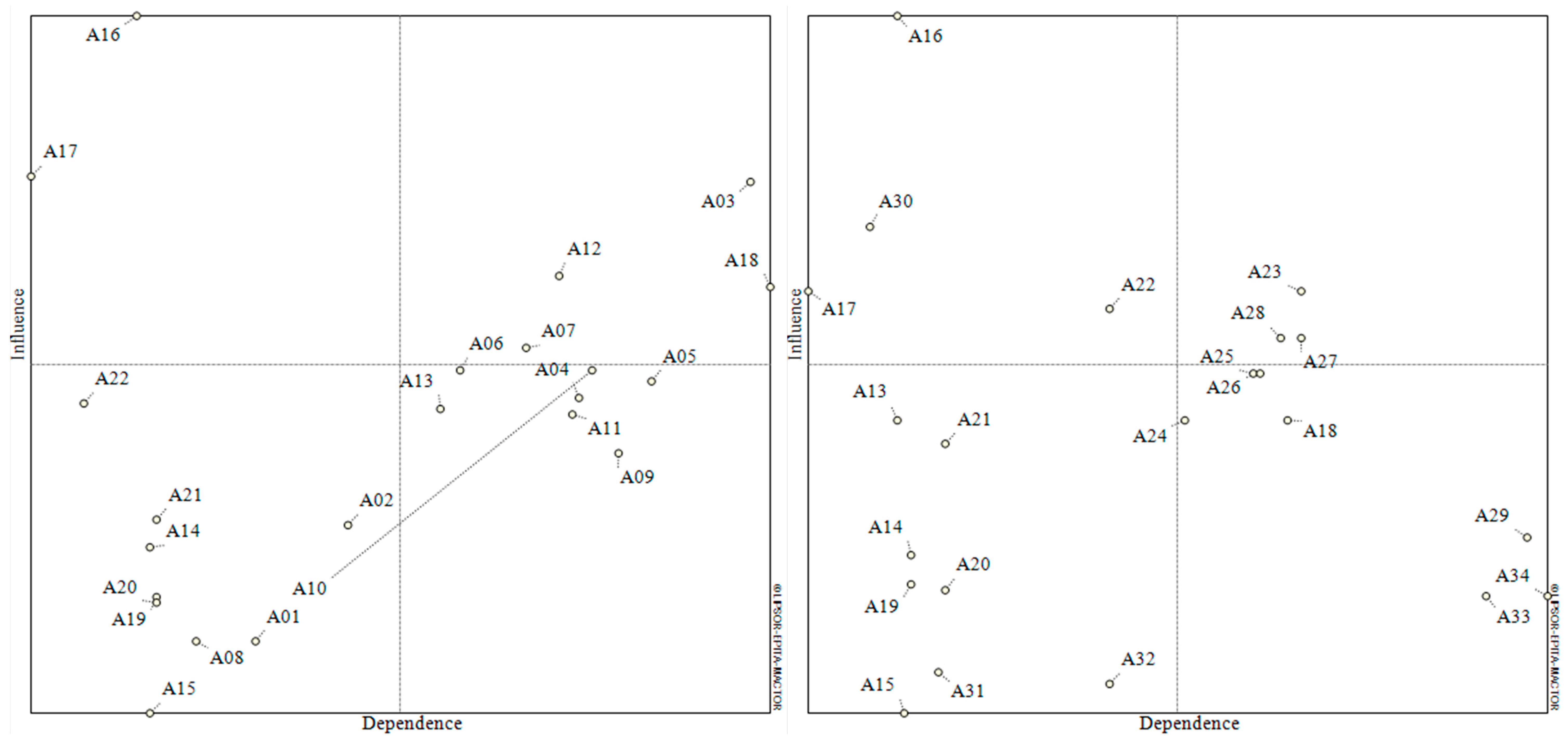 Buildings 11 00184 g003