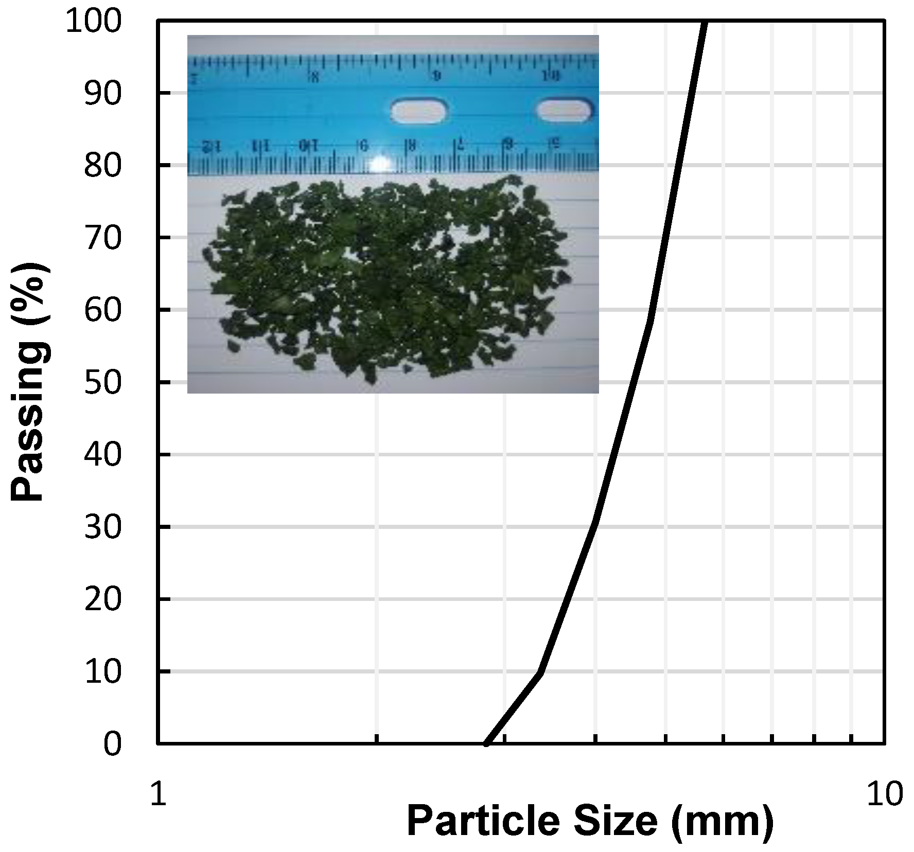Buildings 11 00186 g001