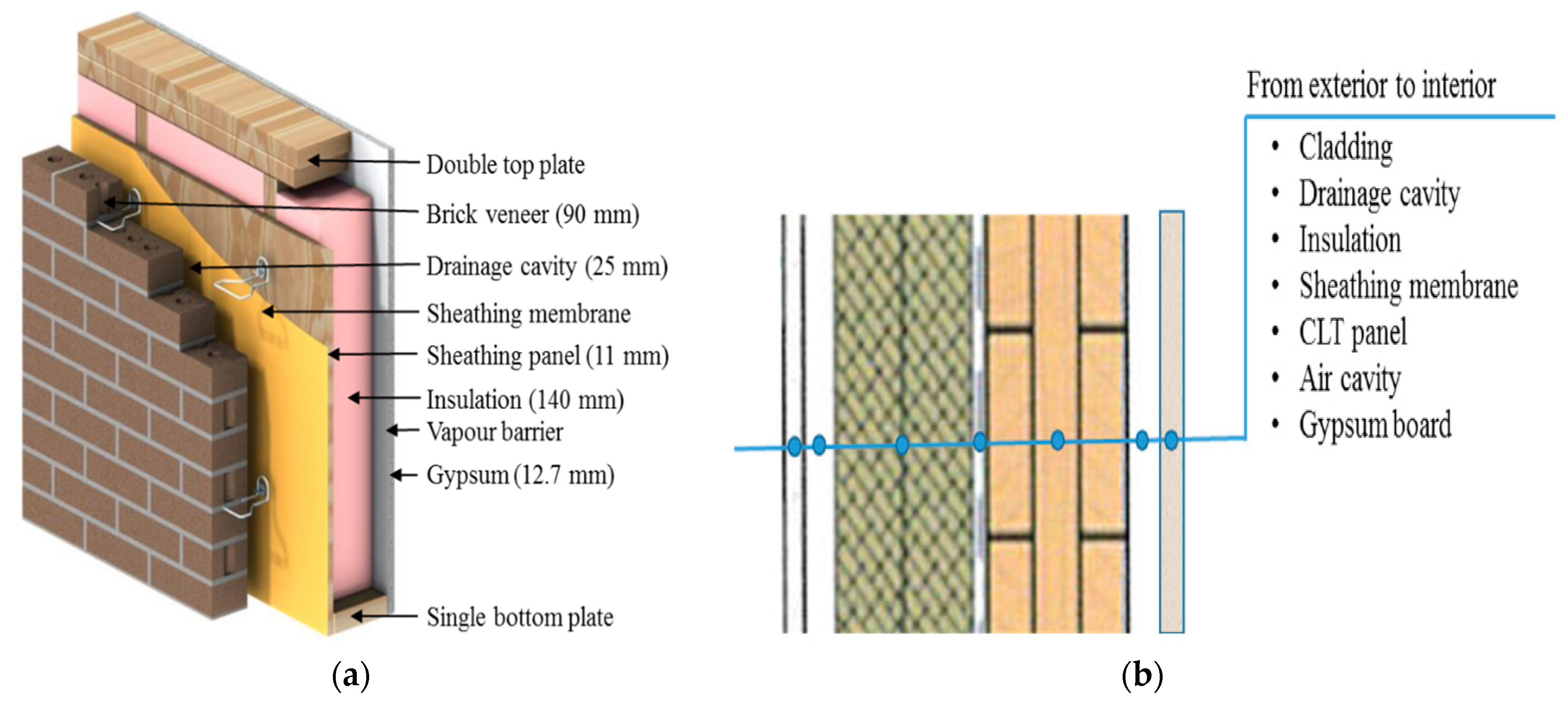 Buildings 11 00188 g002
