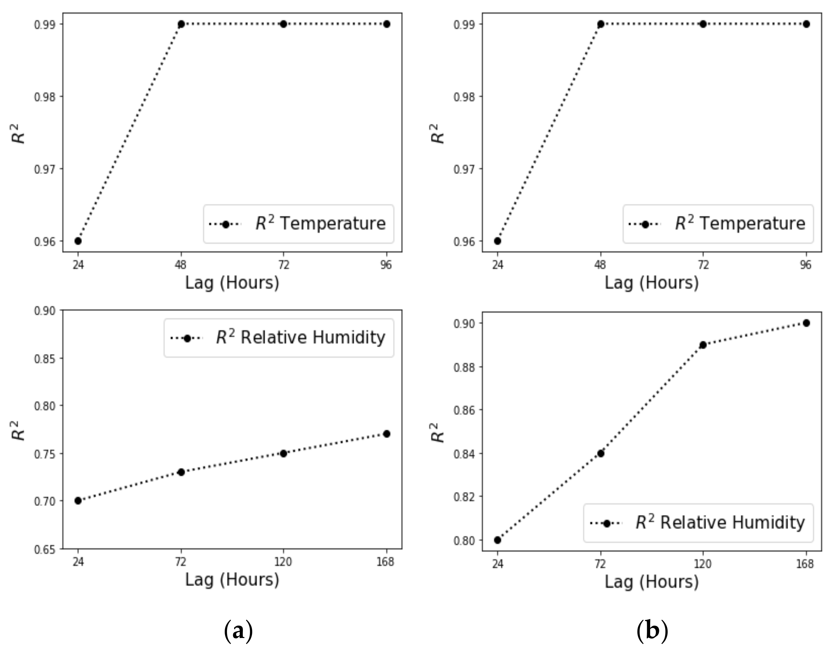Buildings 11 00188 g004
