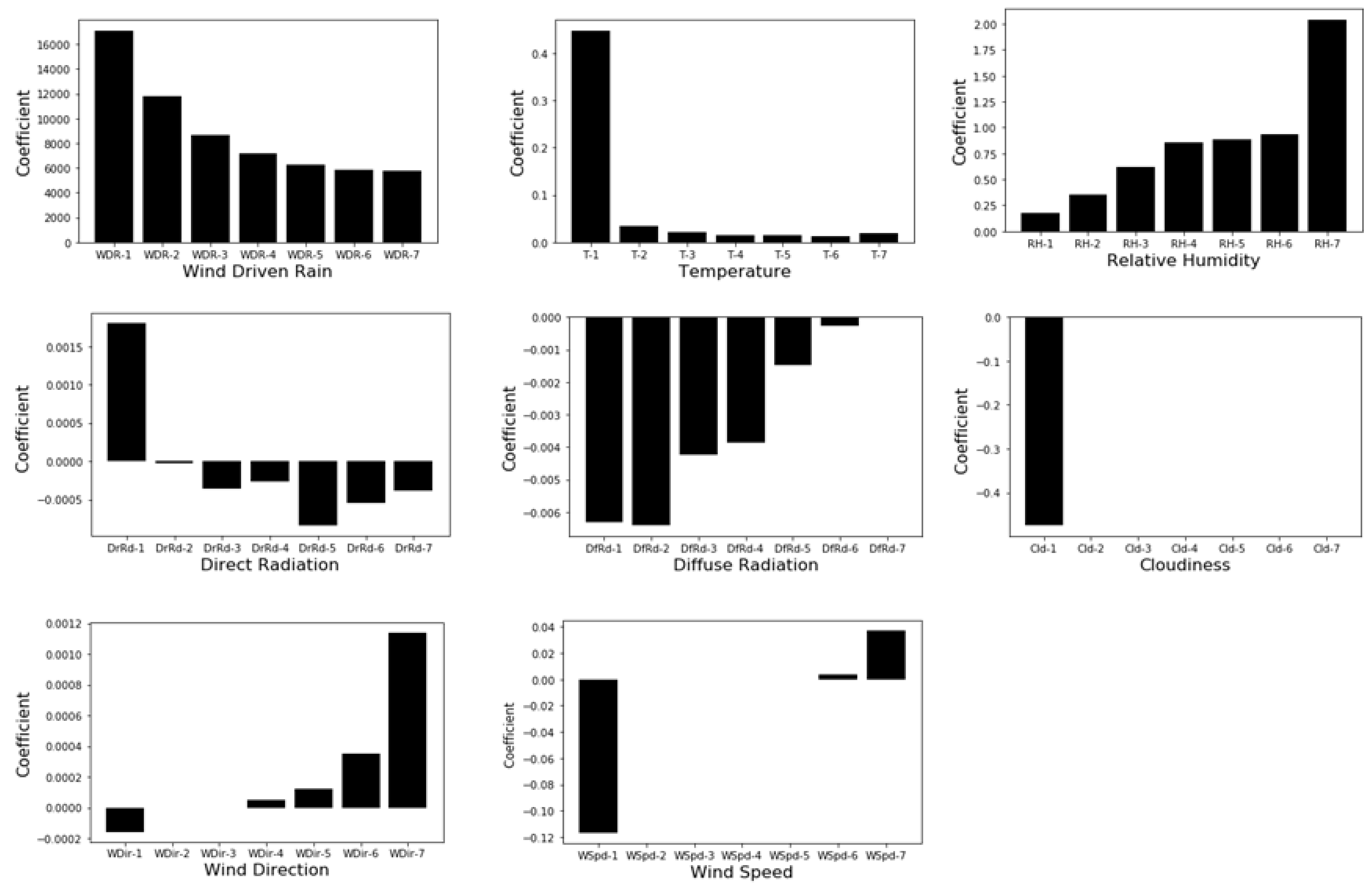 Buildings 11 00188 g005