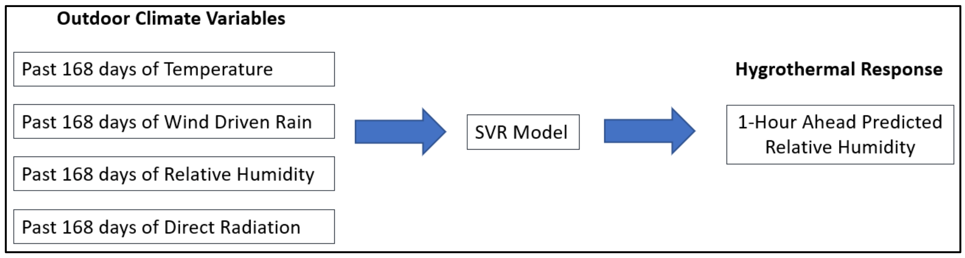 Buildings 11 00188 g006