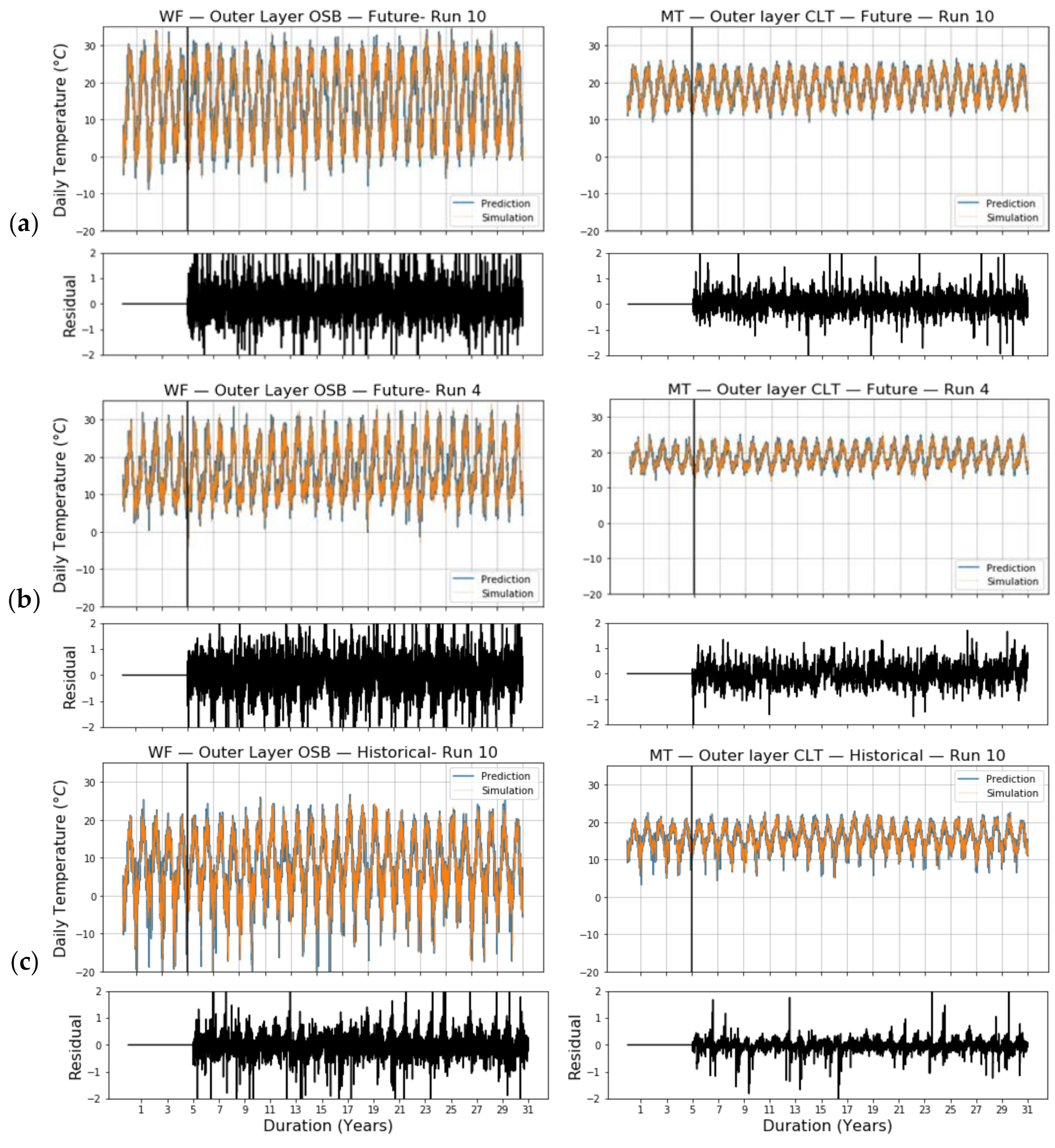 Buildings 11 00188 g007