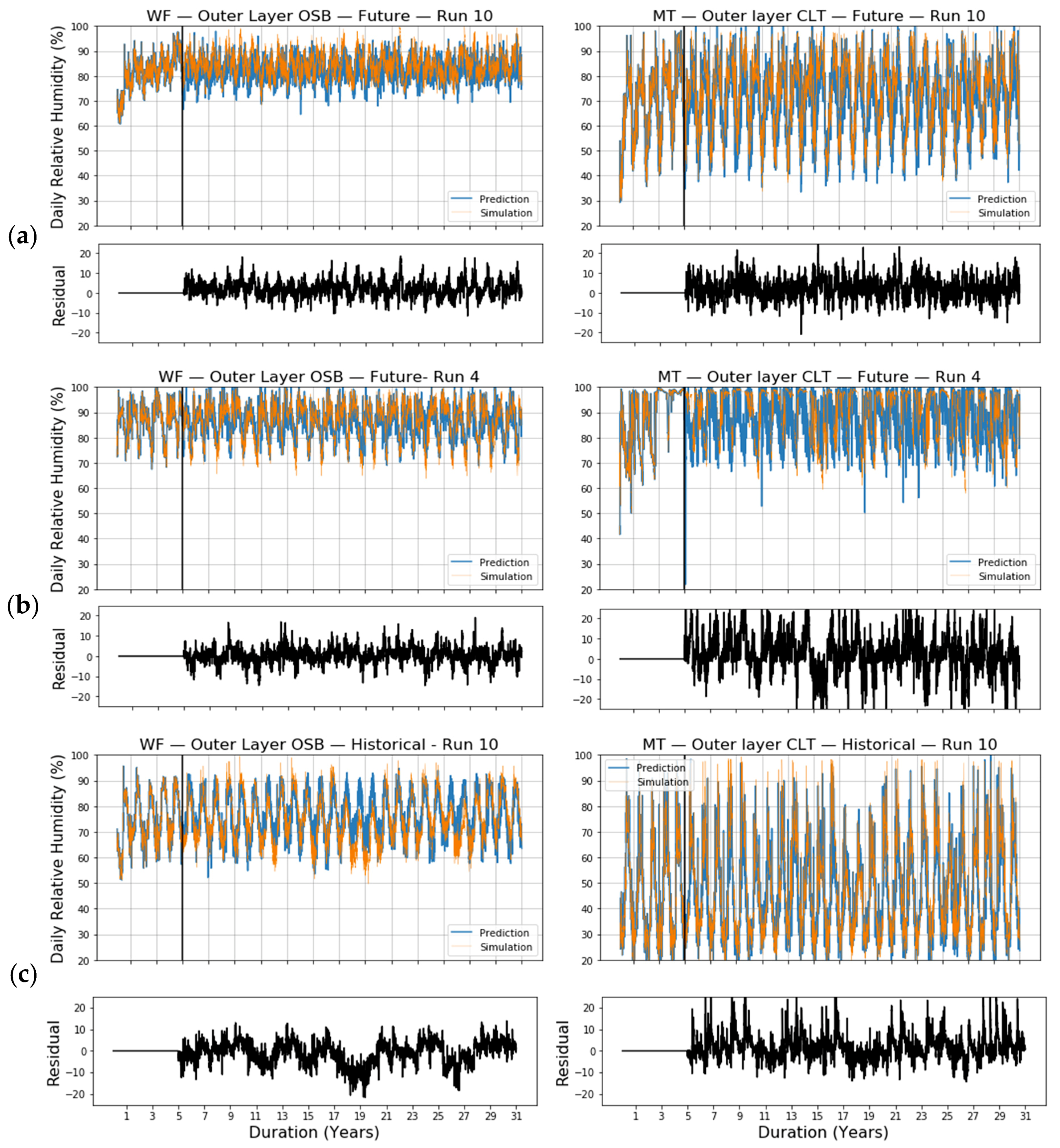 Buildings 11 00188 g008