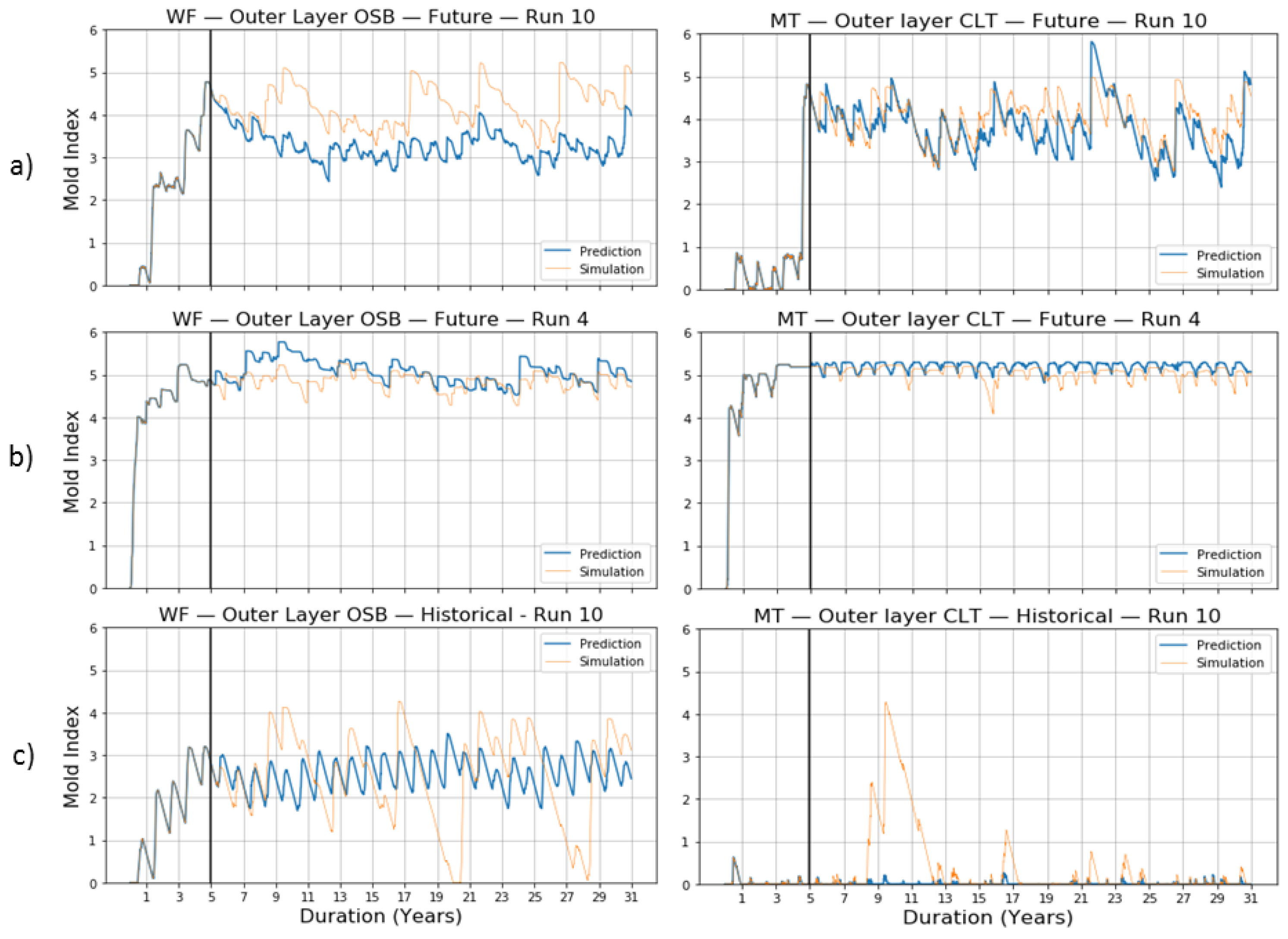 Buildings 11 00188 g010