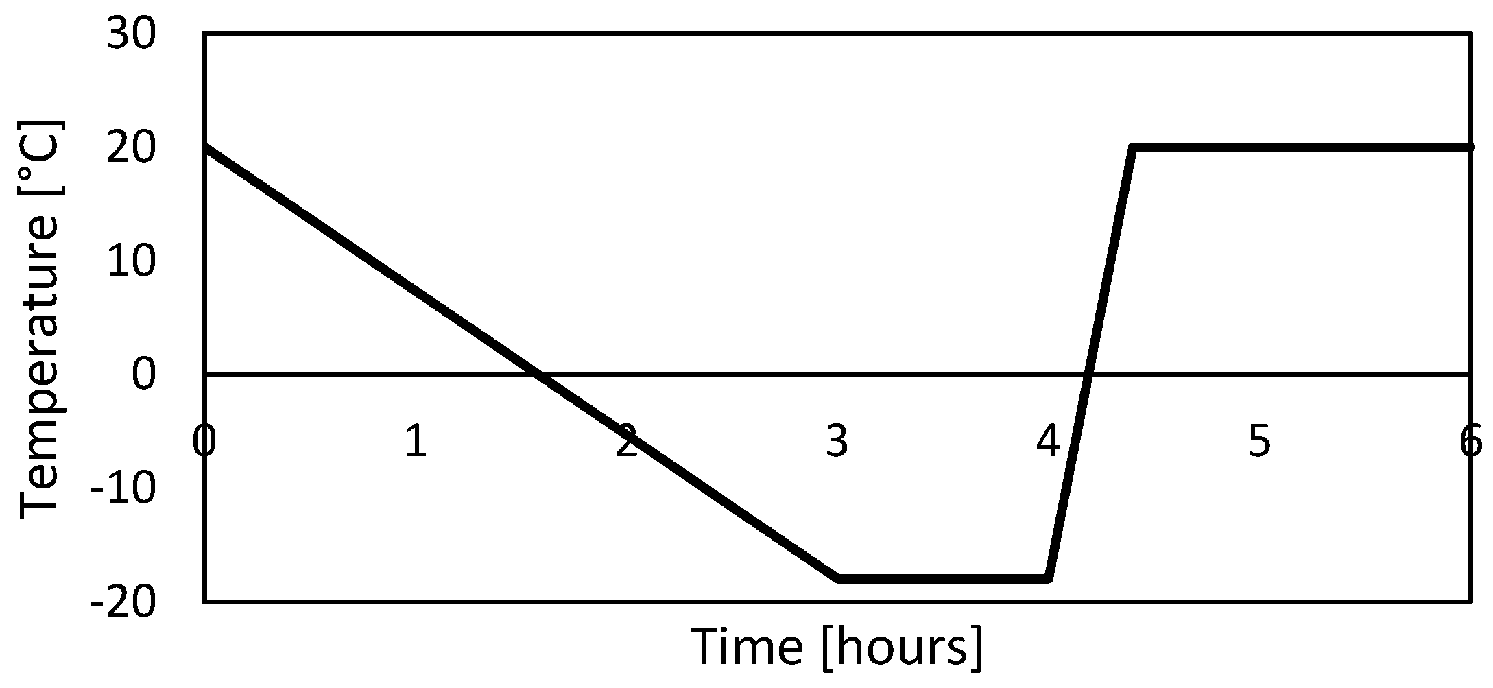 Buildings 11 00190 g003