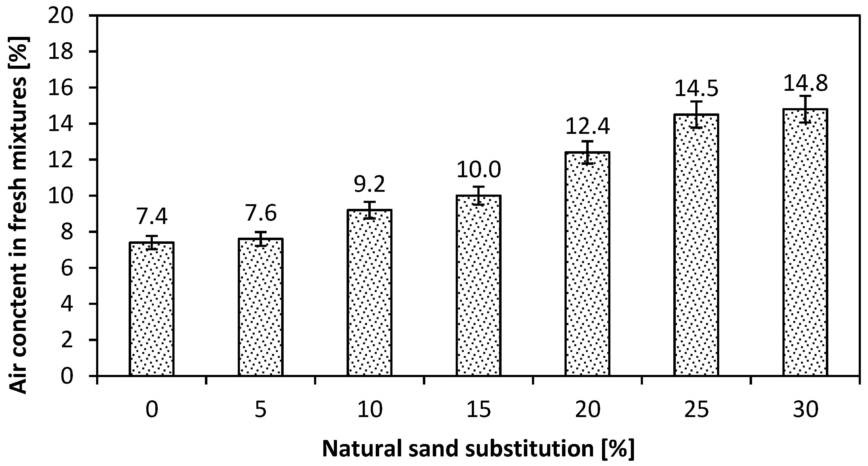 Buildings 11 00190 g004