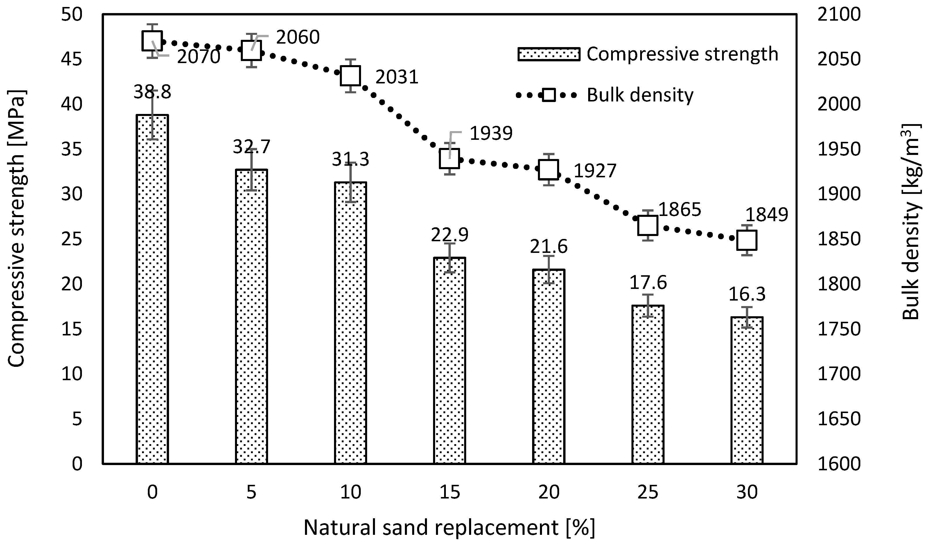 Buildings 11 00190 g005