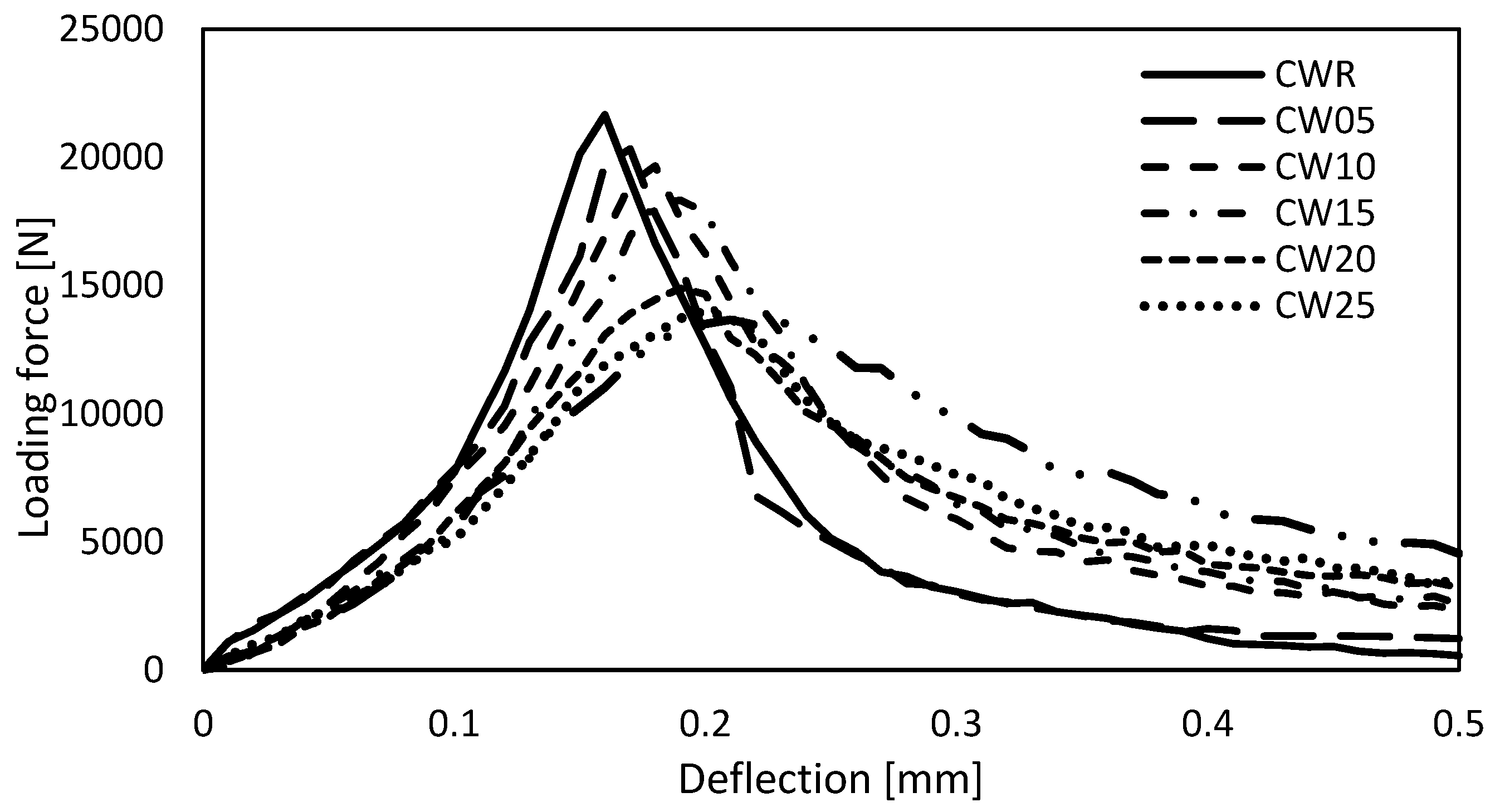 Buildings 11 00190 g006