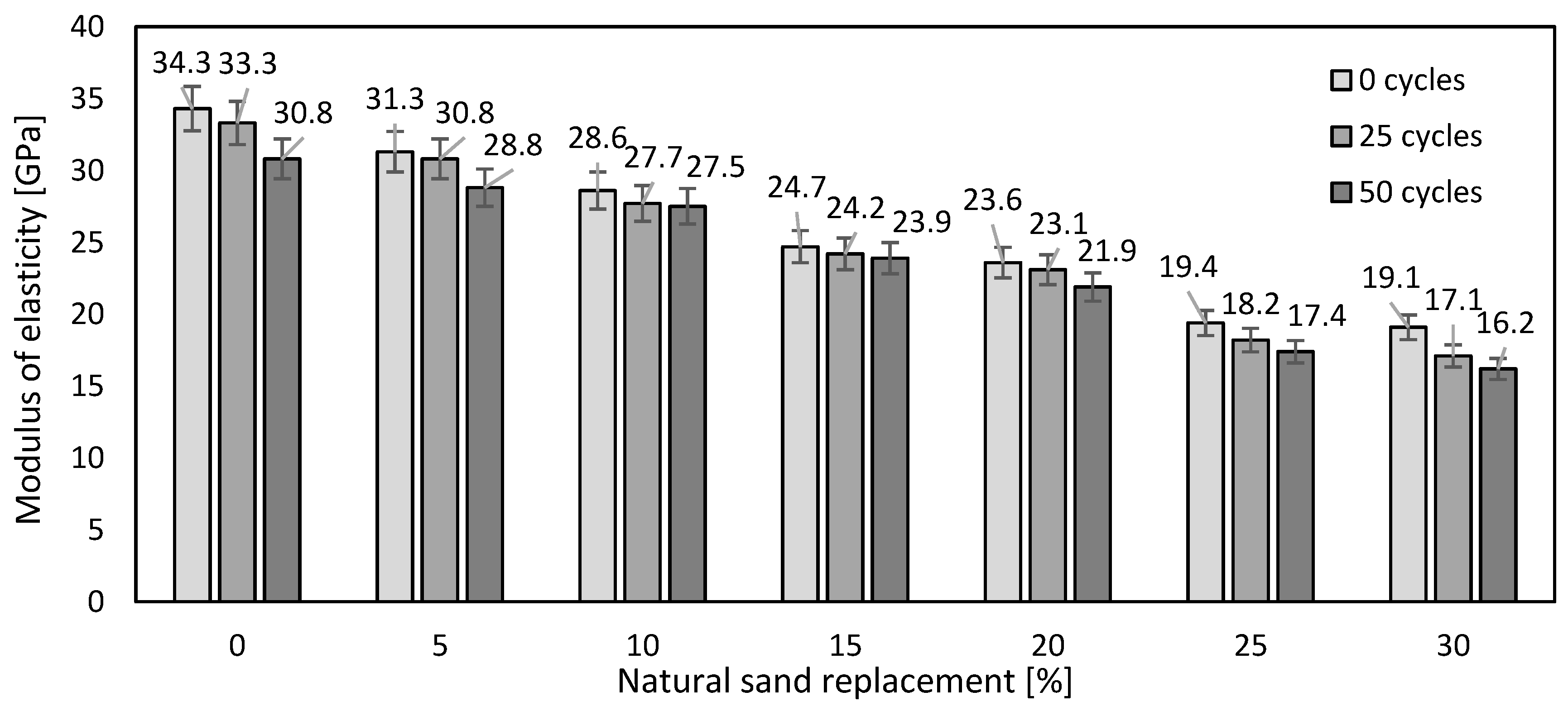 Buildings 11 00190 g007