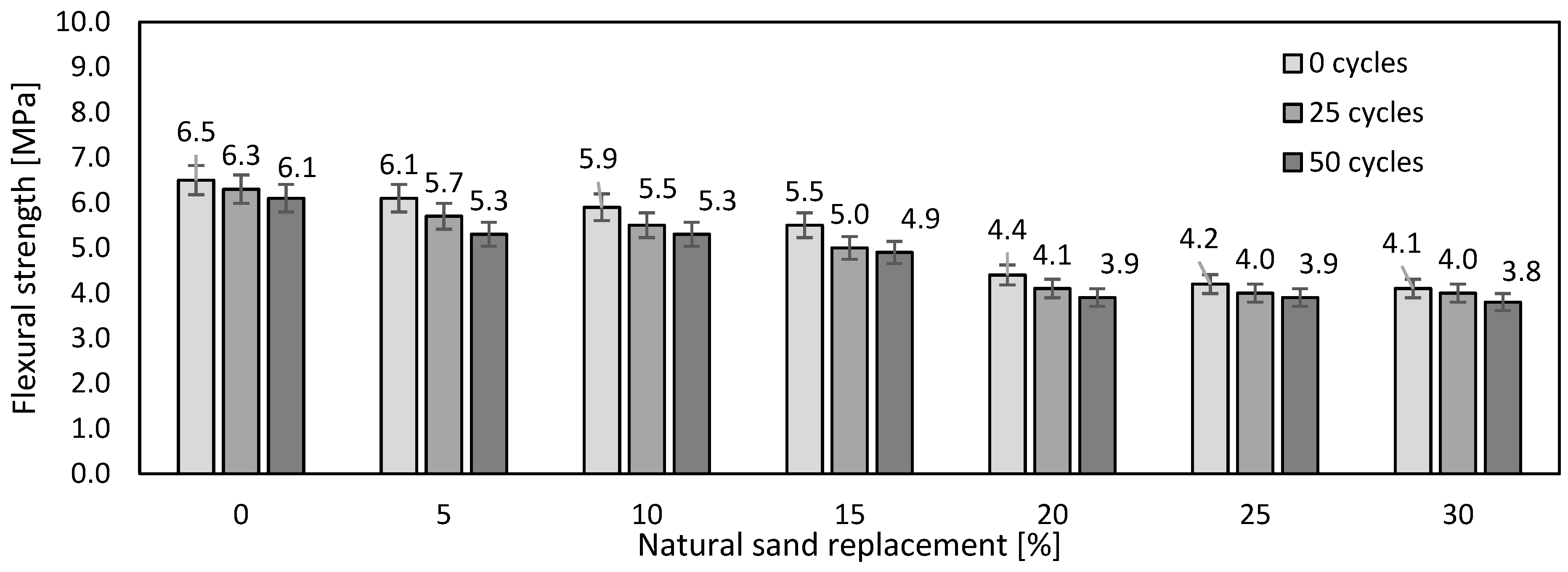 Buildings 11 00190 g008