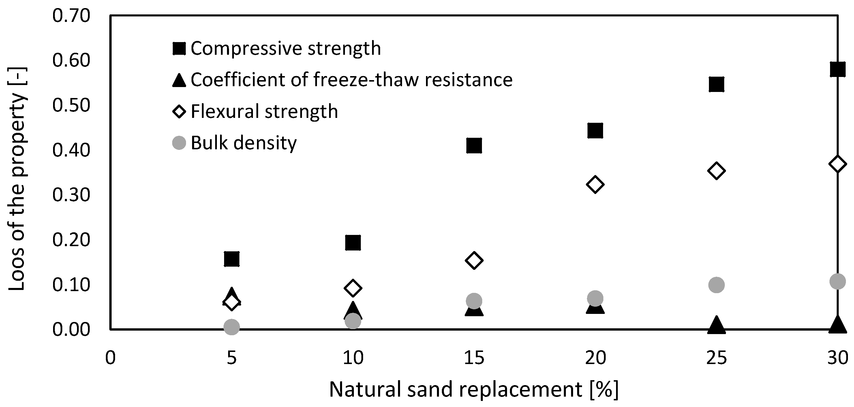 Buildings 11 00190 g009