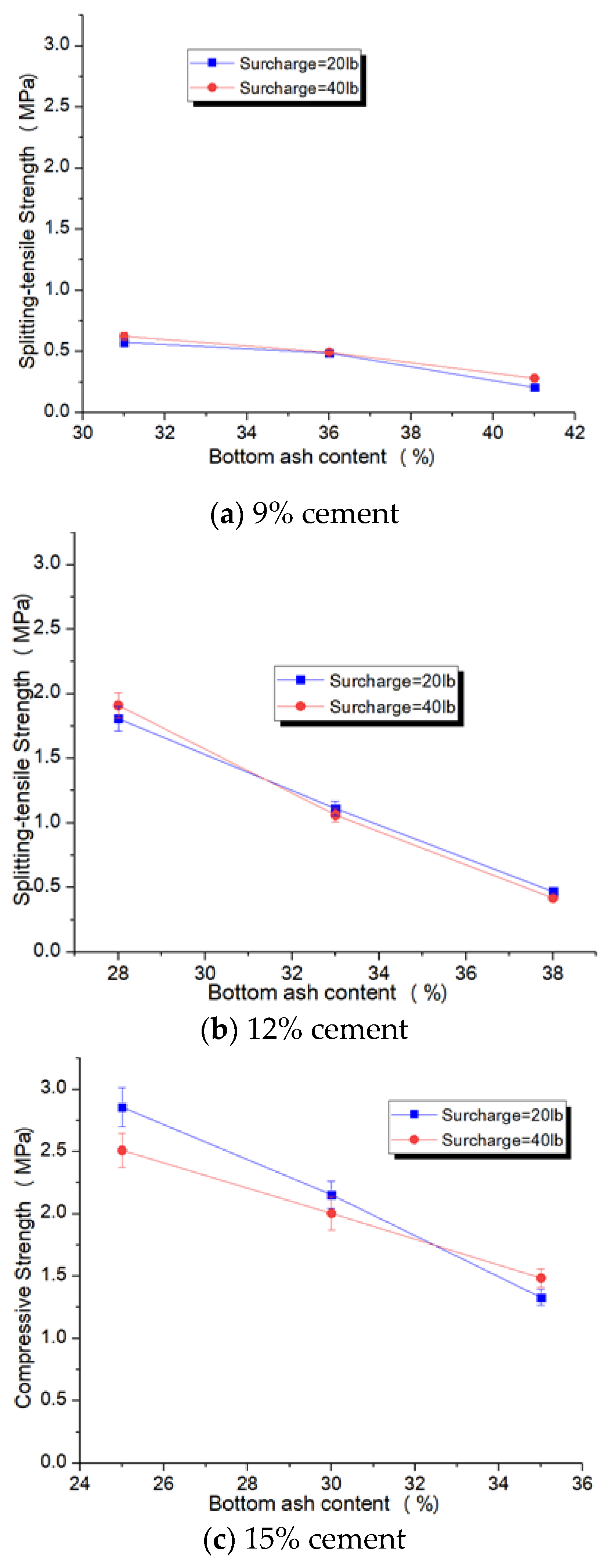 Buildings 11 00191 g005