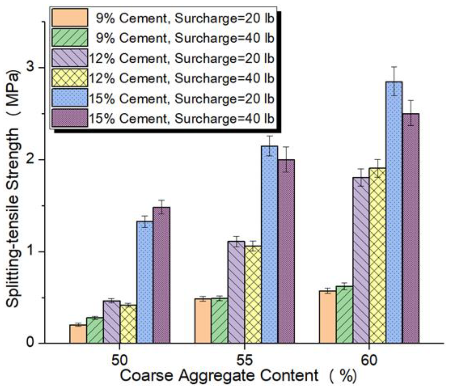Buildings 11 00191 g006