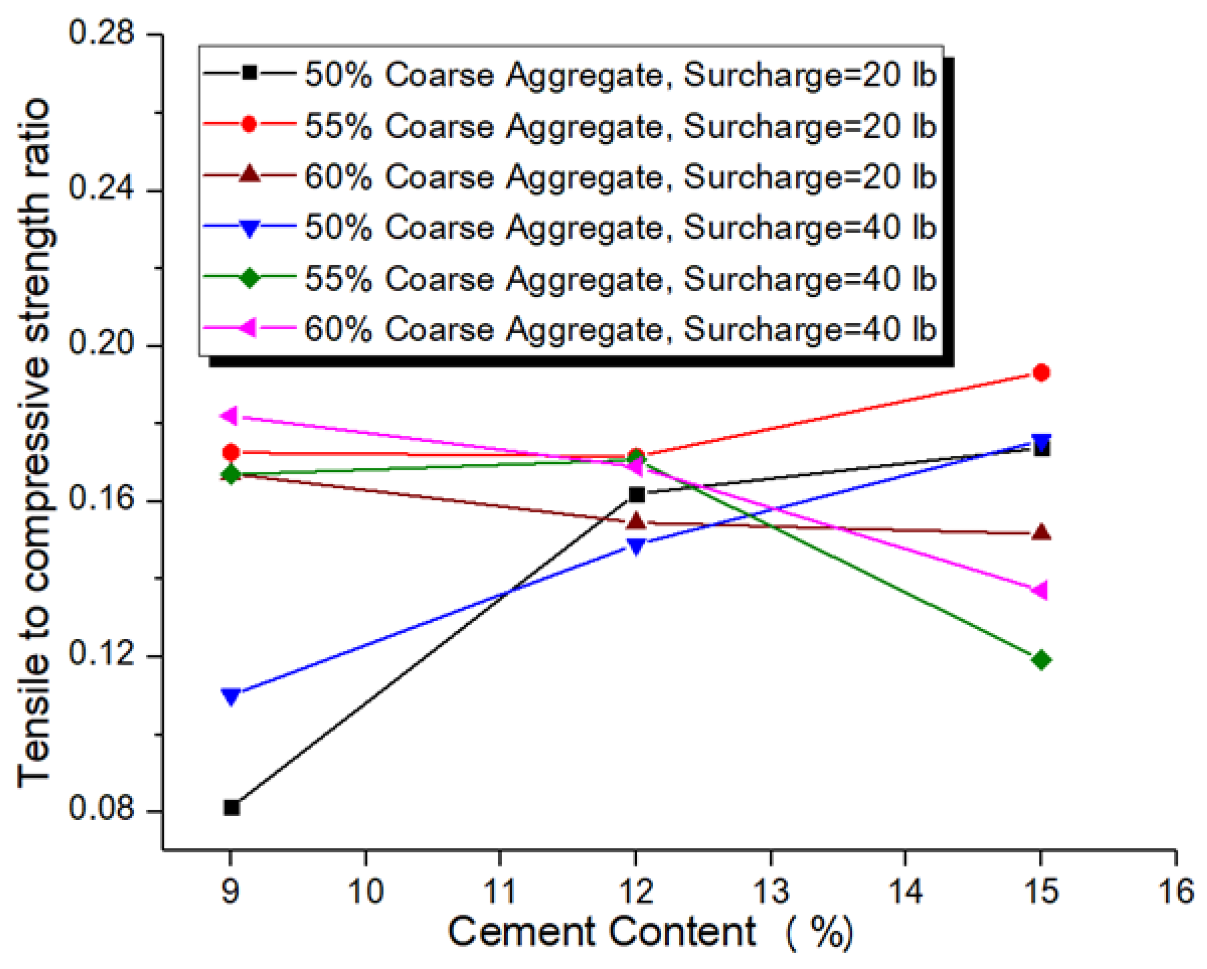 Buildings 11 00191 g007