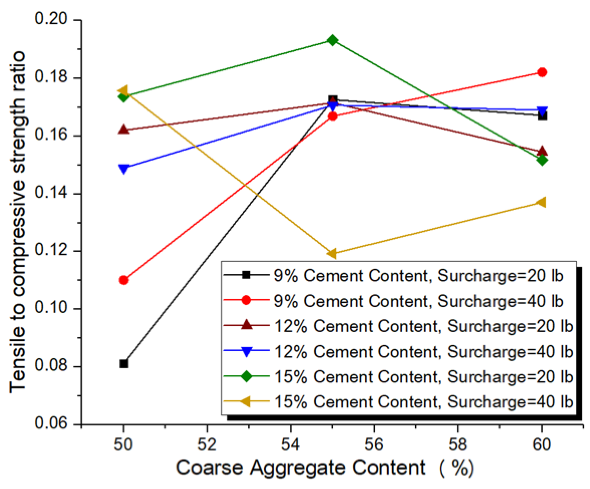 Buildings 11 00191 g009