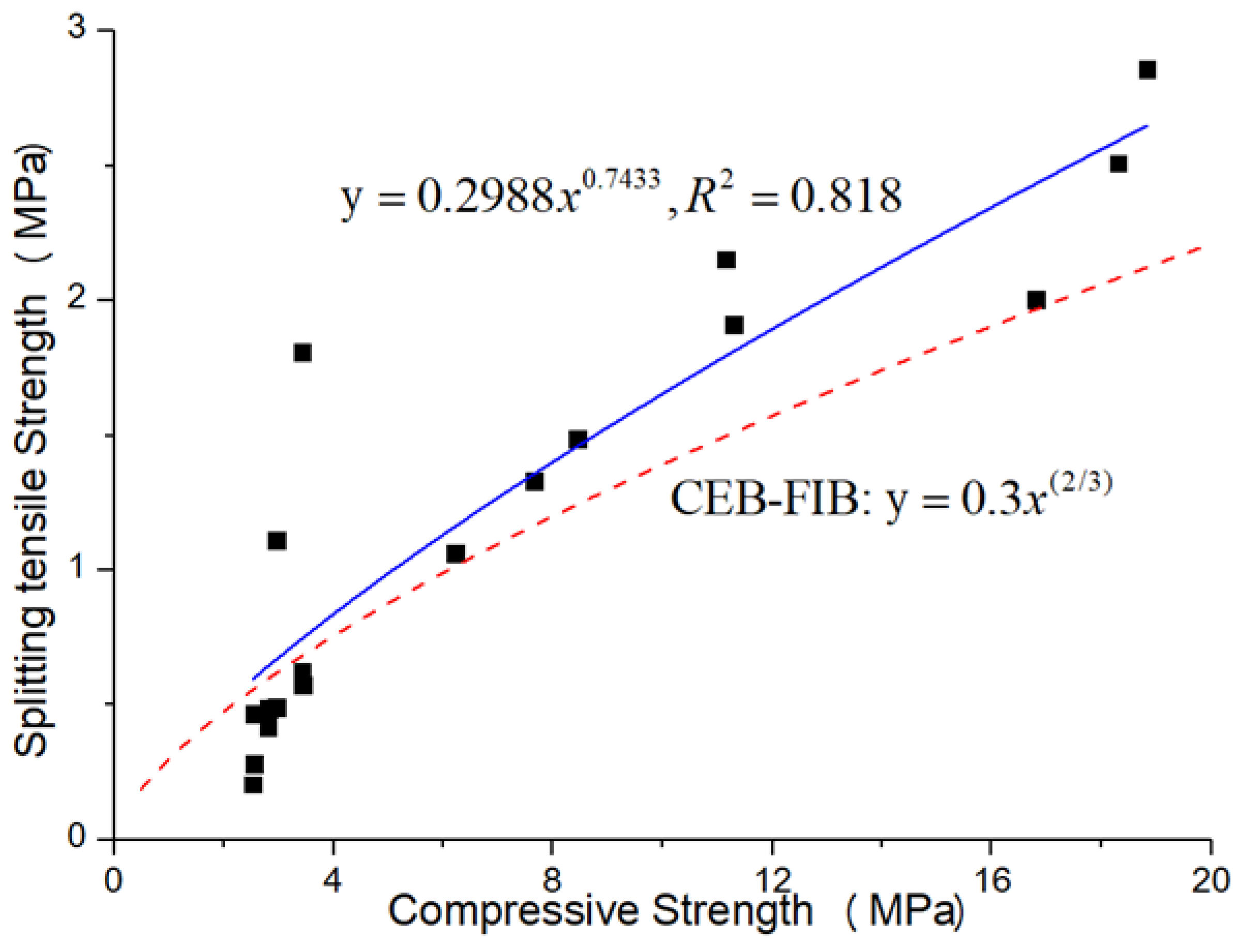 Buildings 11 00191 g010