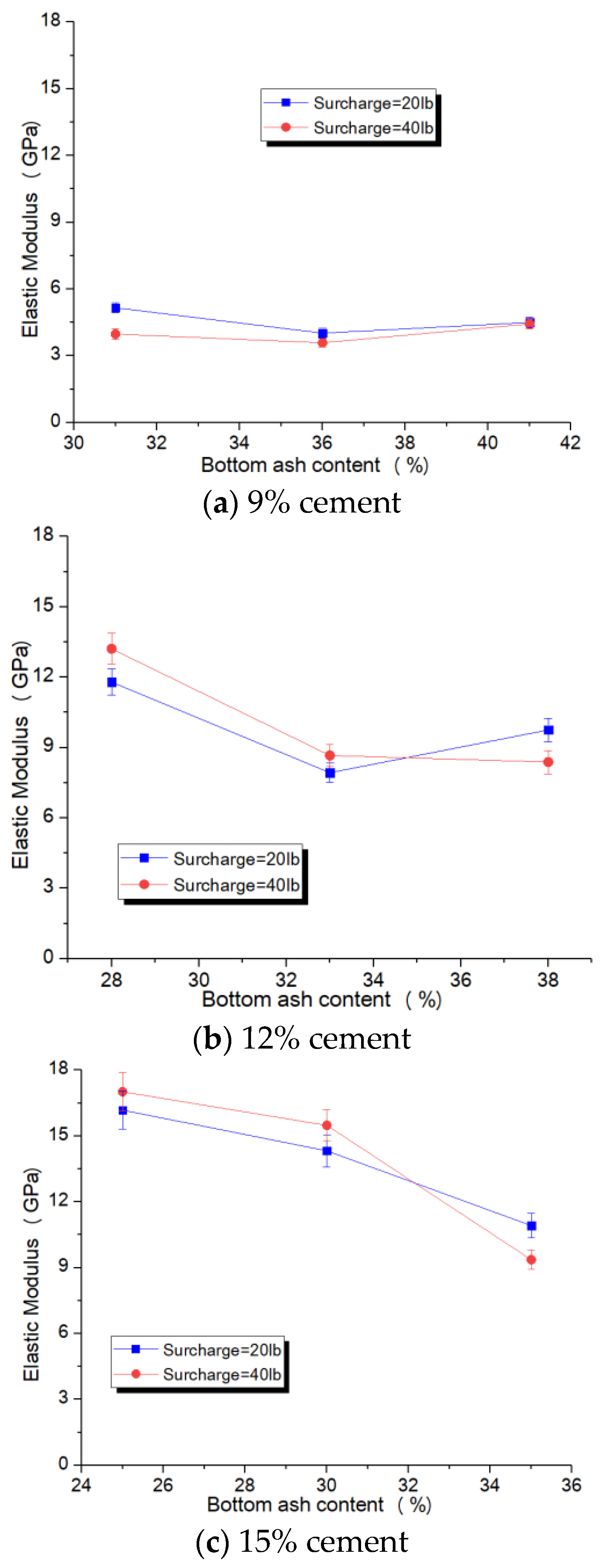 Buildings 11 00191 g012