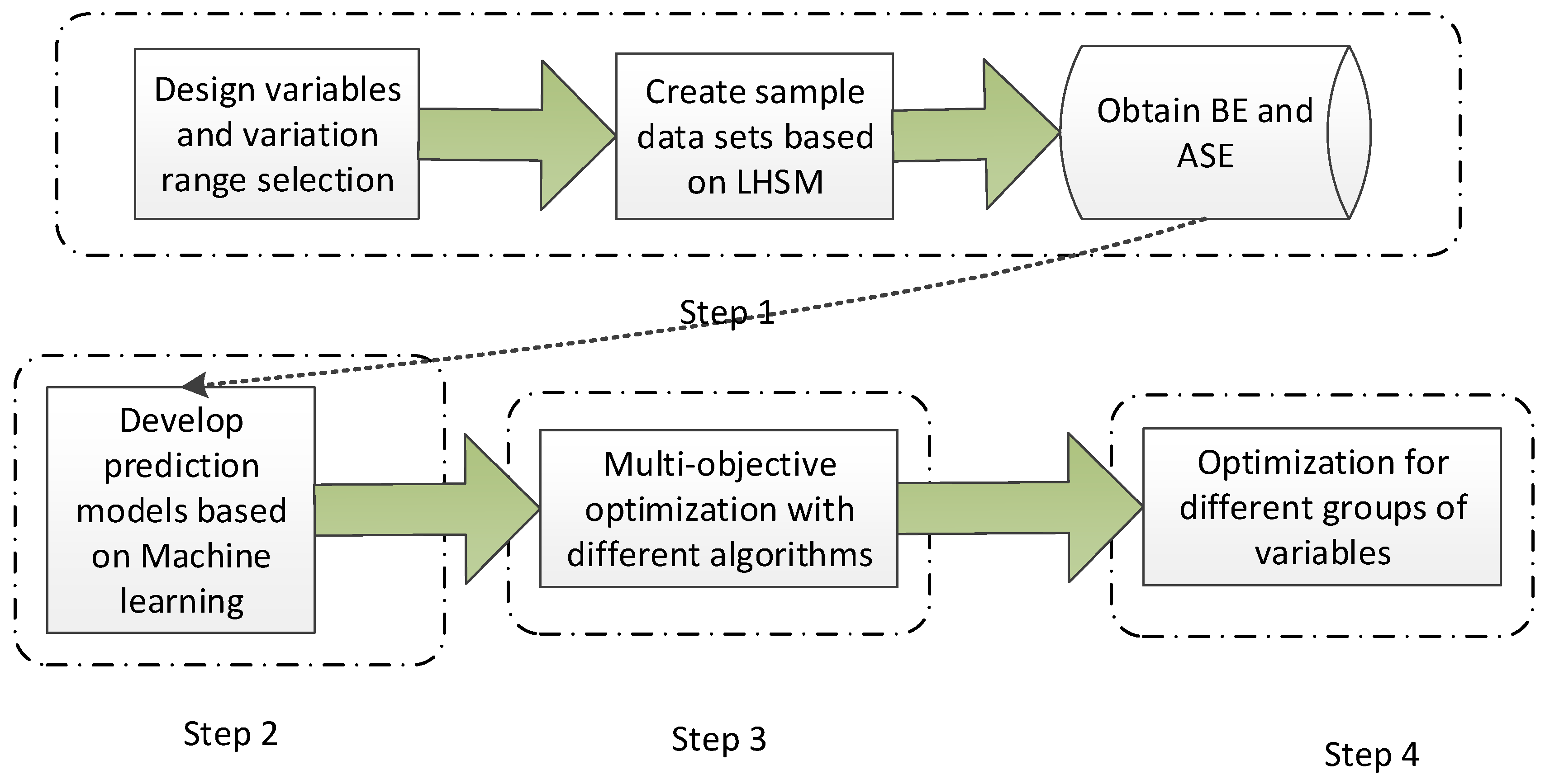 Buildings 11 00192 g001