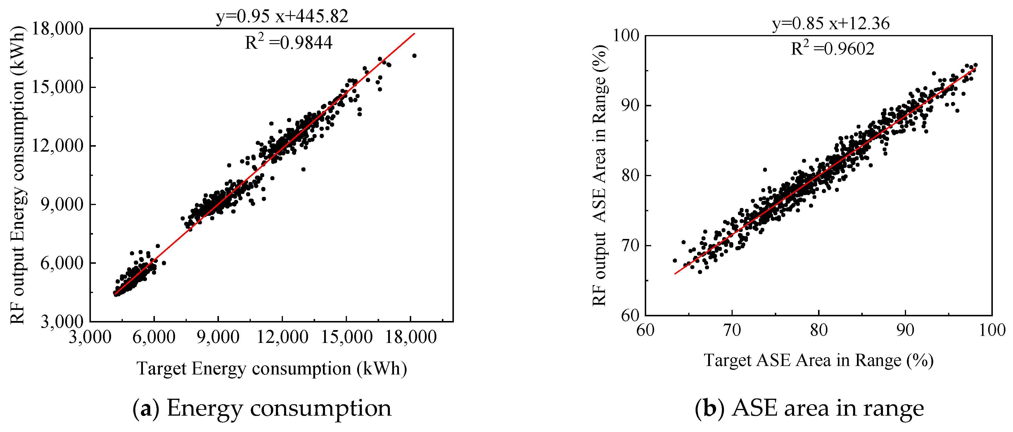 Buildings 11 00192 g007