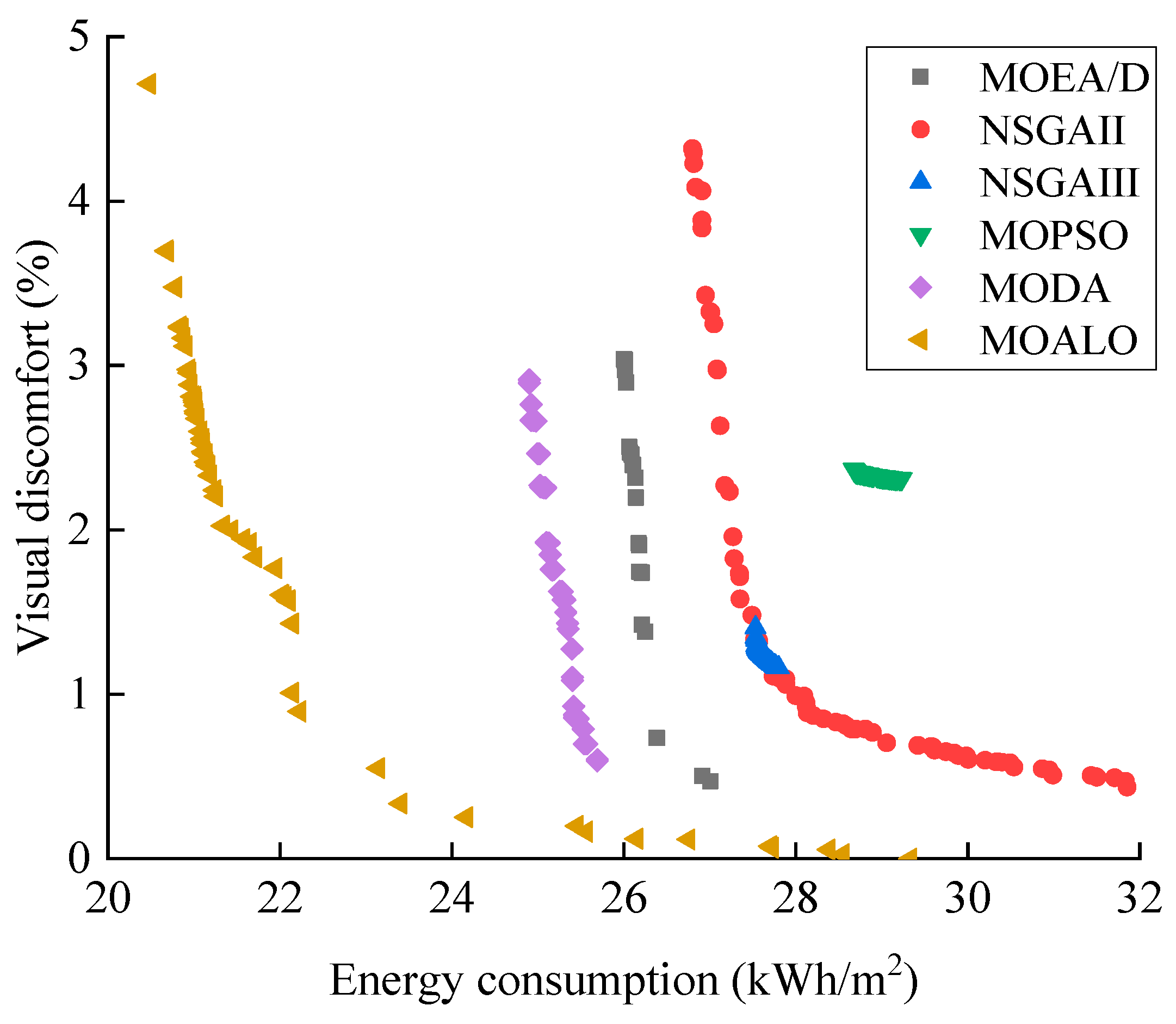 Buildings 11 00192 g008