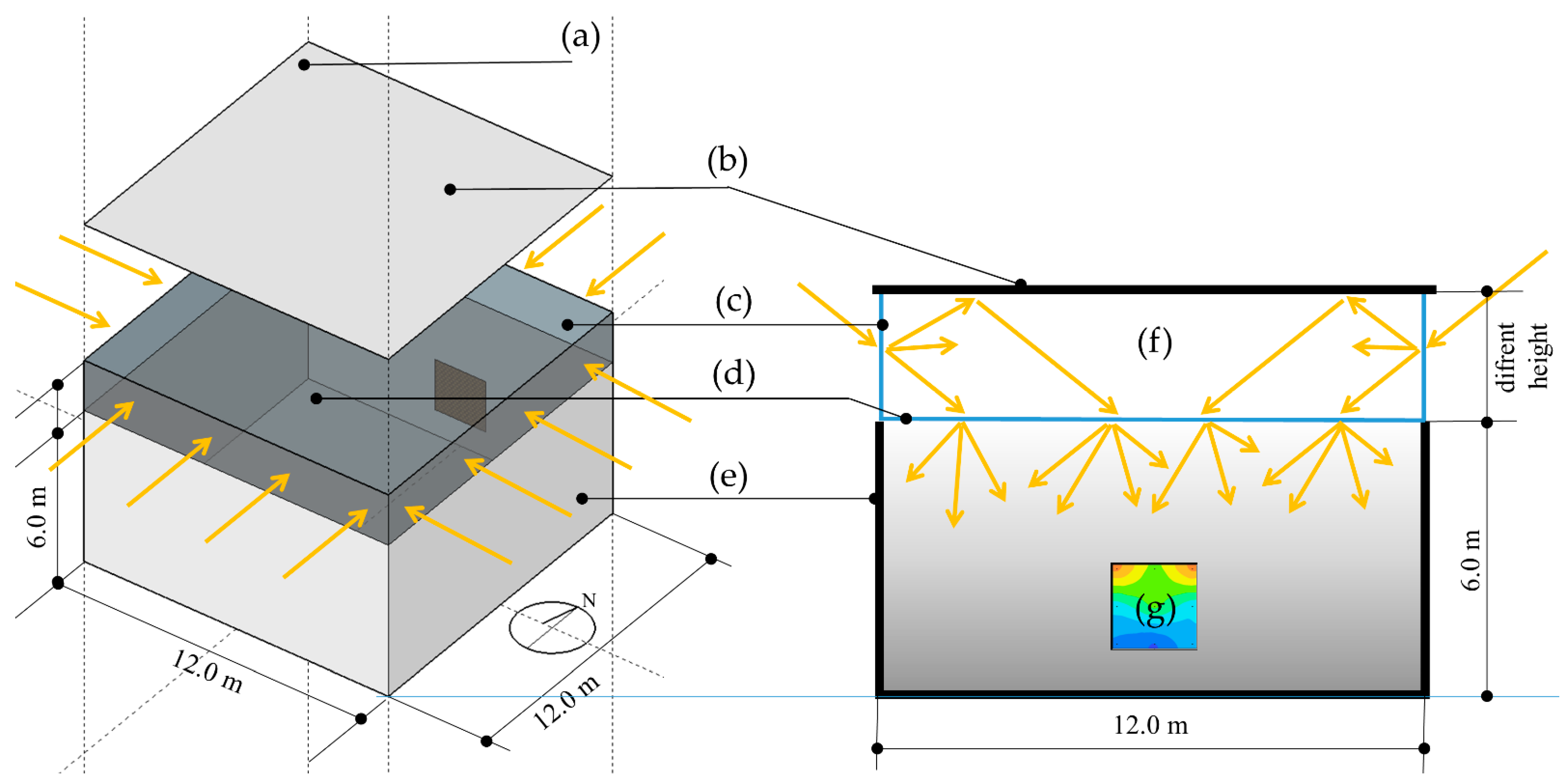 Buildings Free FullText An Evaluation of Annual Luminous Exposure