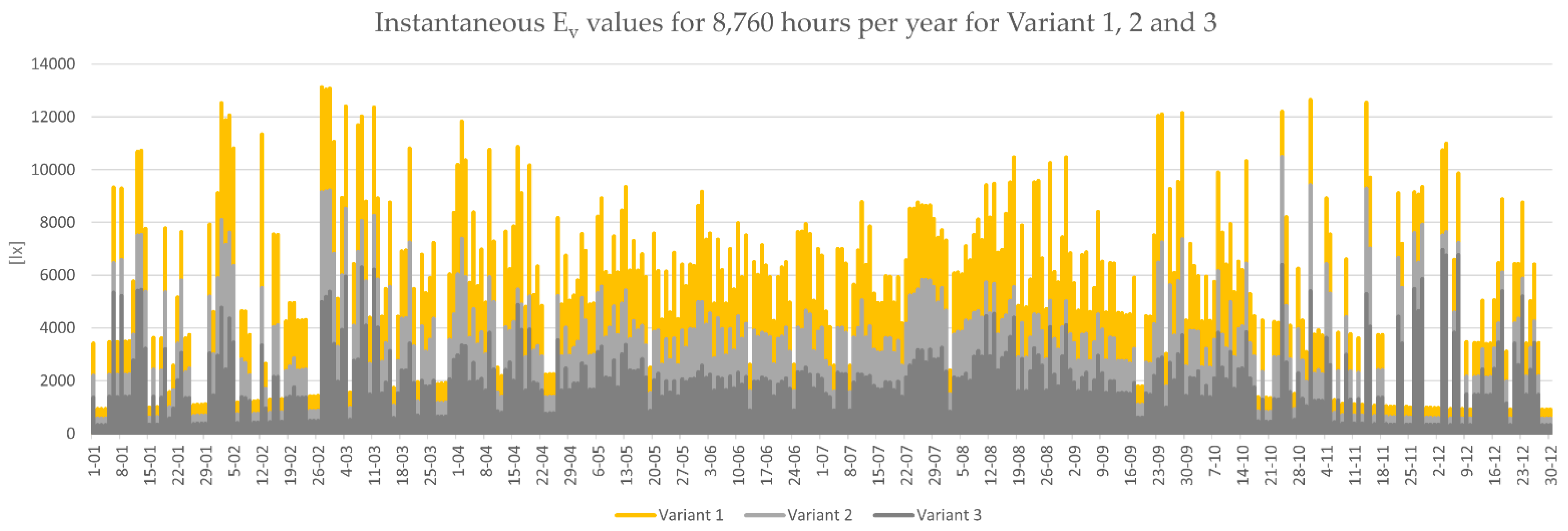 Buildings 11 00193 g004