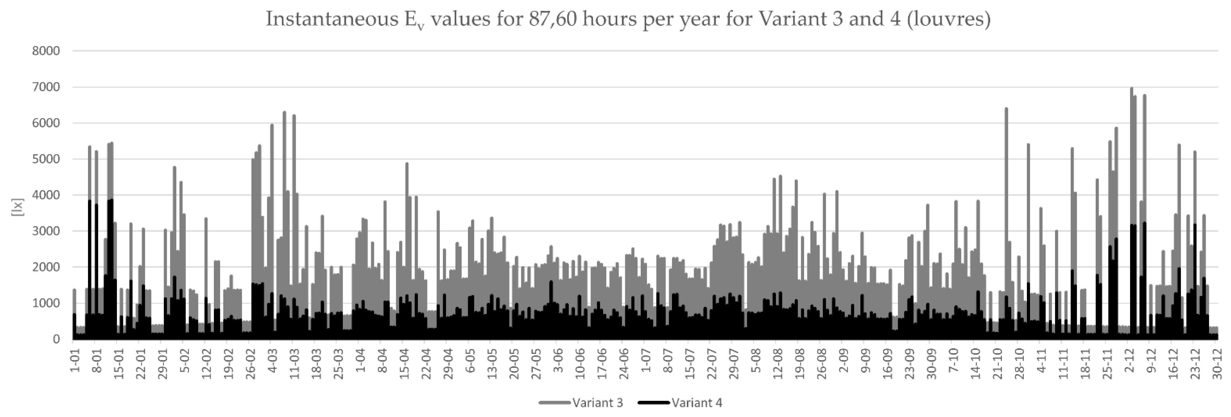 Buildings 11 00193 g005