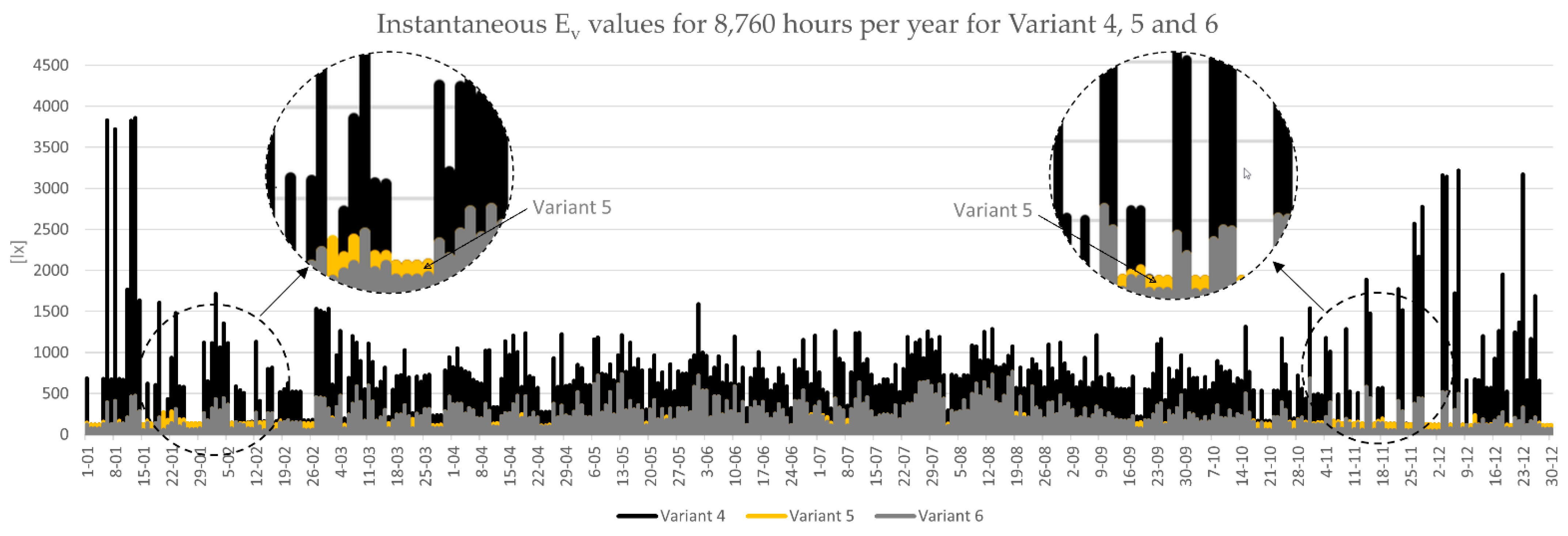 Buildings 11 00193 g006