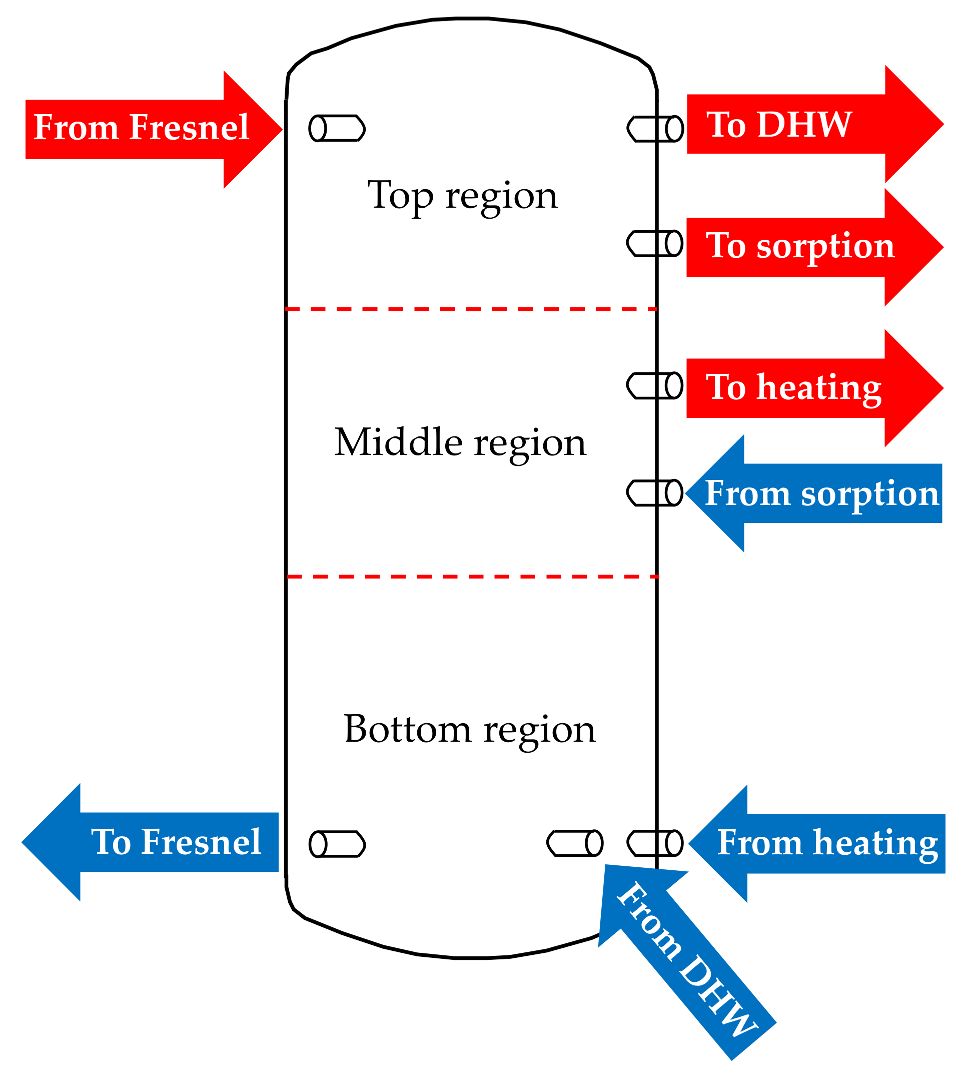 Buildings 11 00194 g002