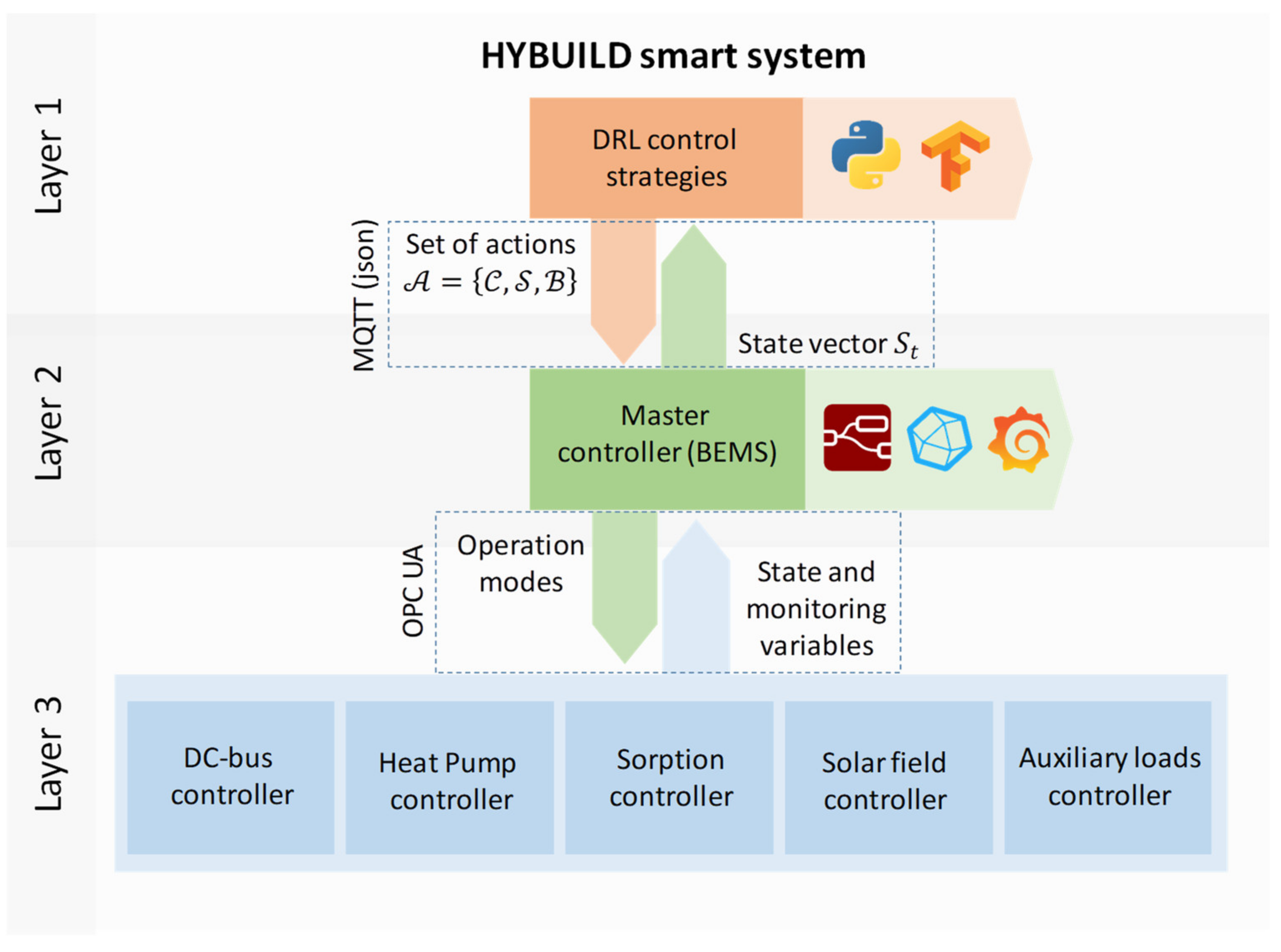 Buildings 11 00194 g005