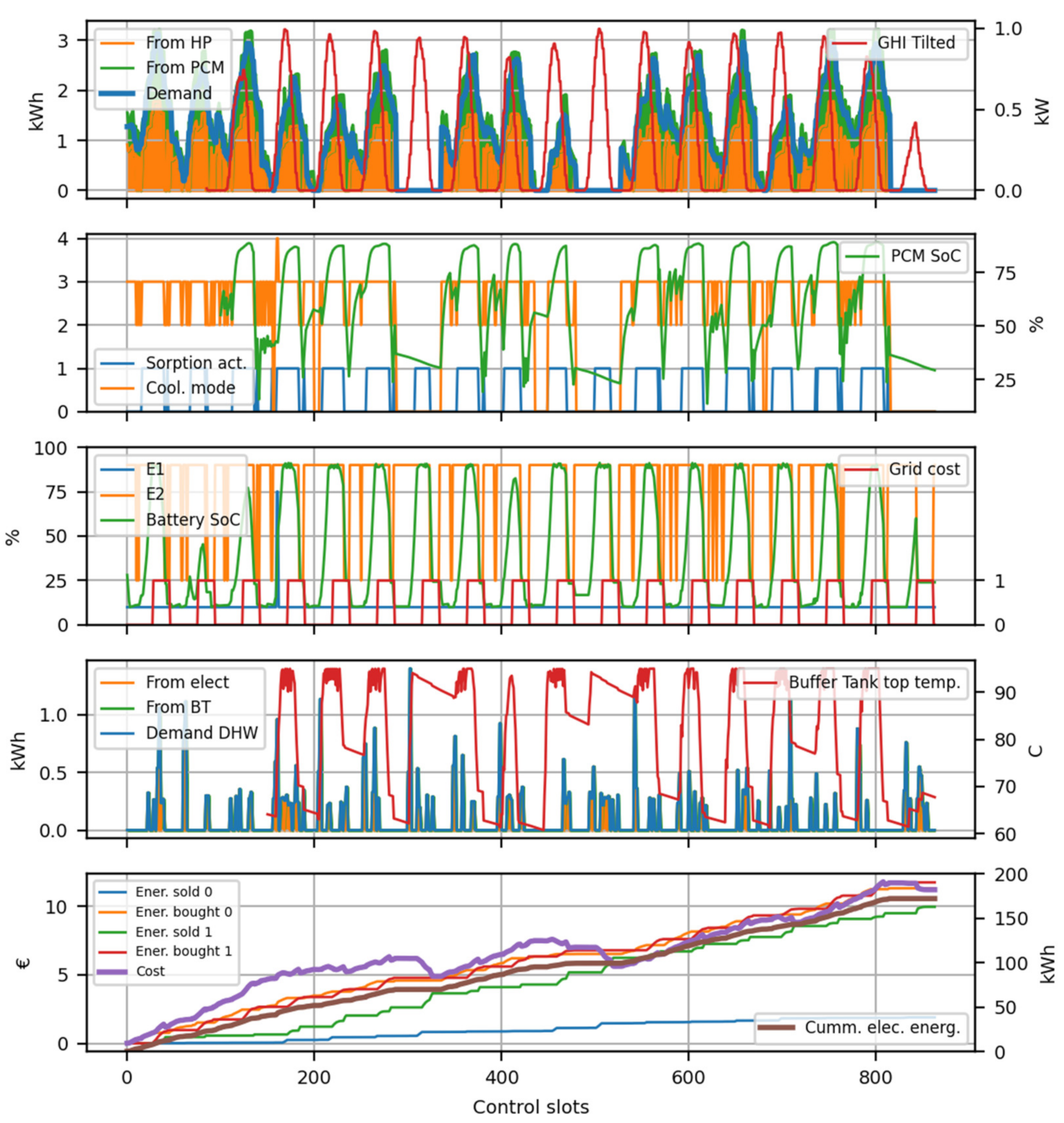 Buildings 11 00194 g007