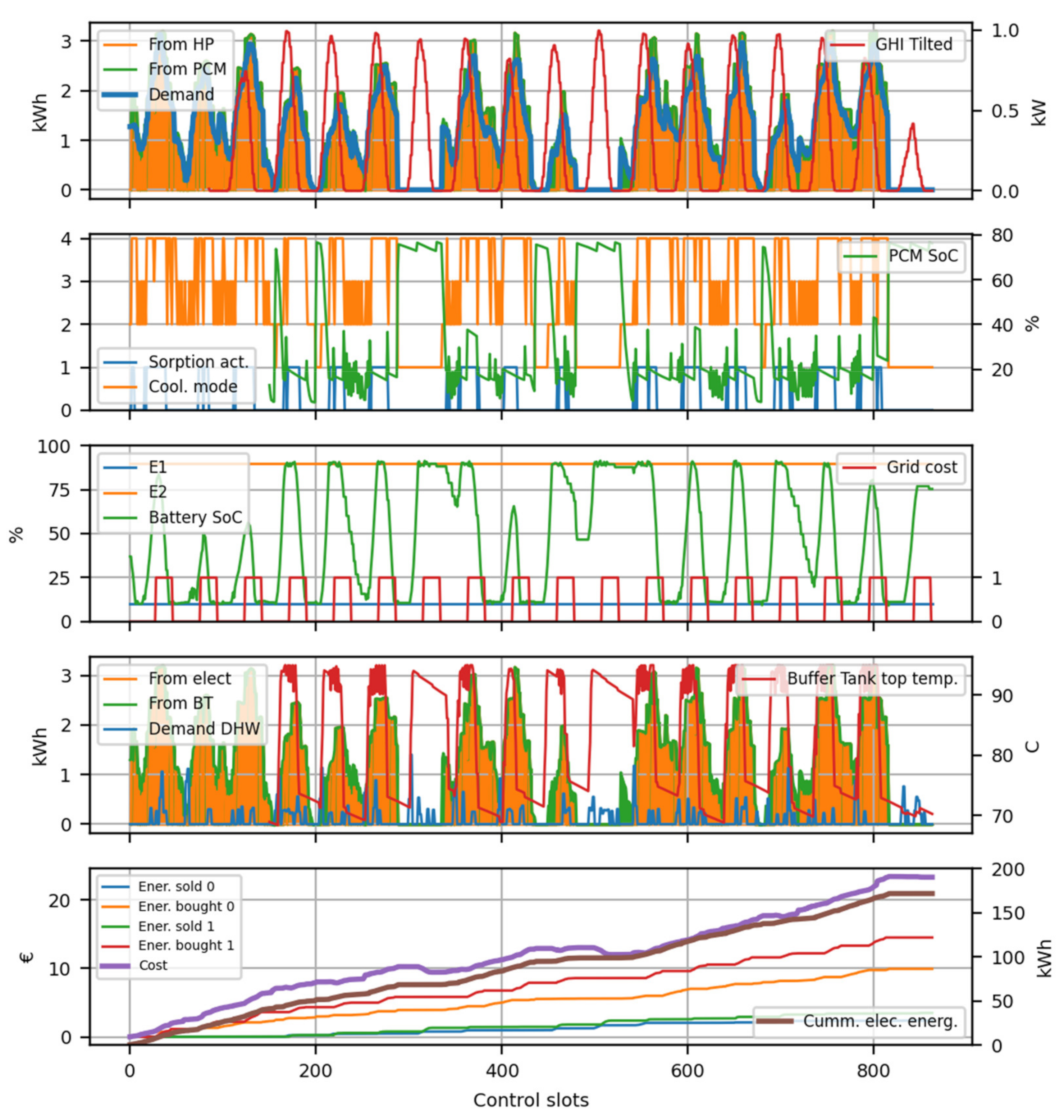 Buildings 11 00194 g008