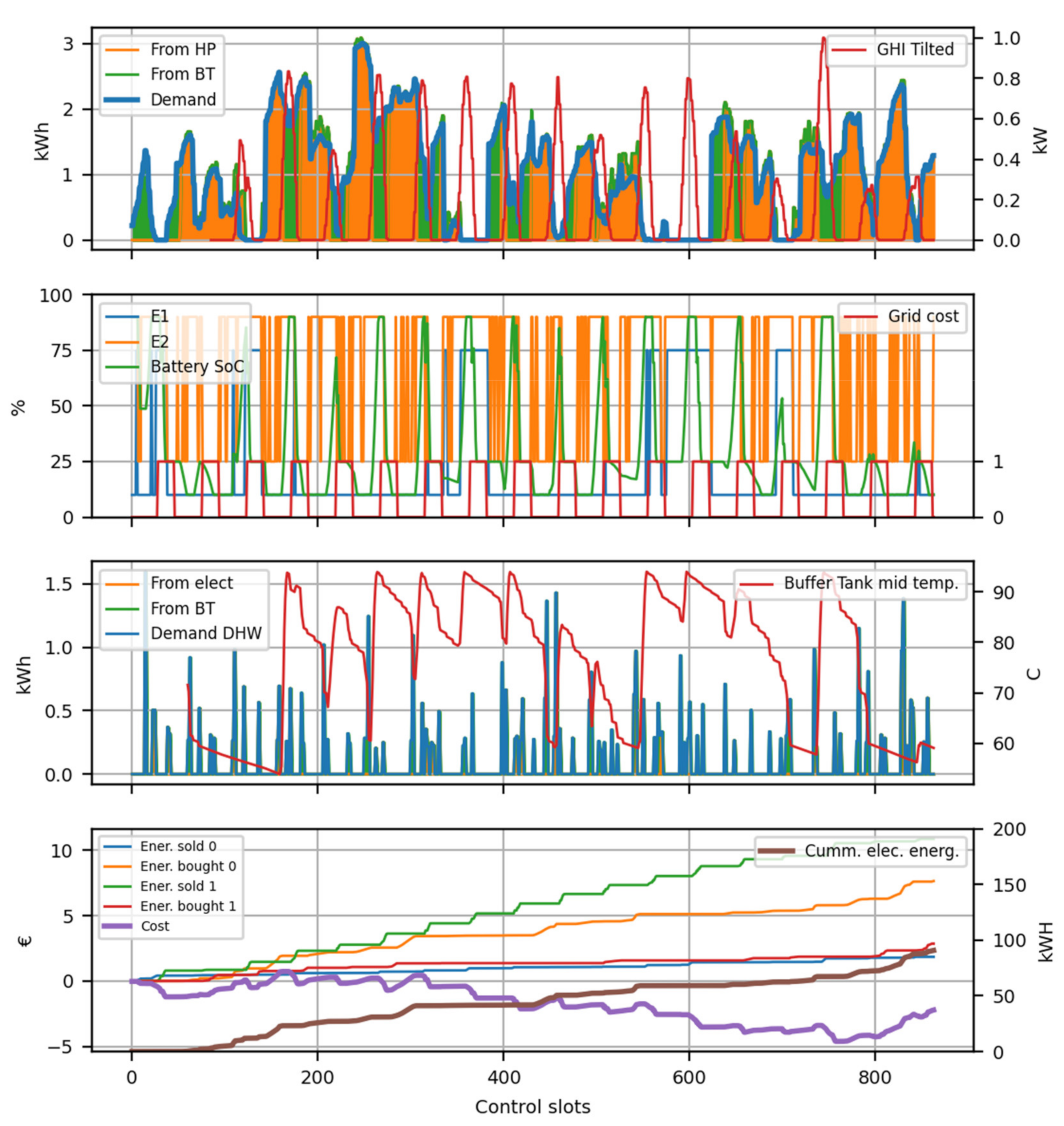 Buildings 11 00194 g010