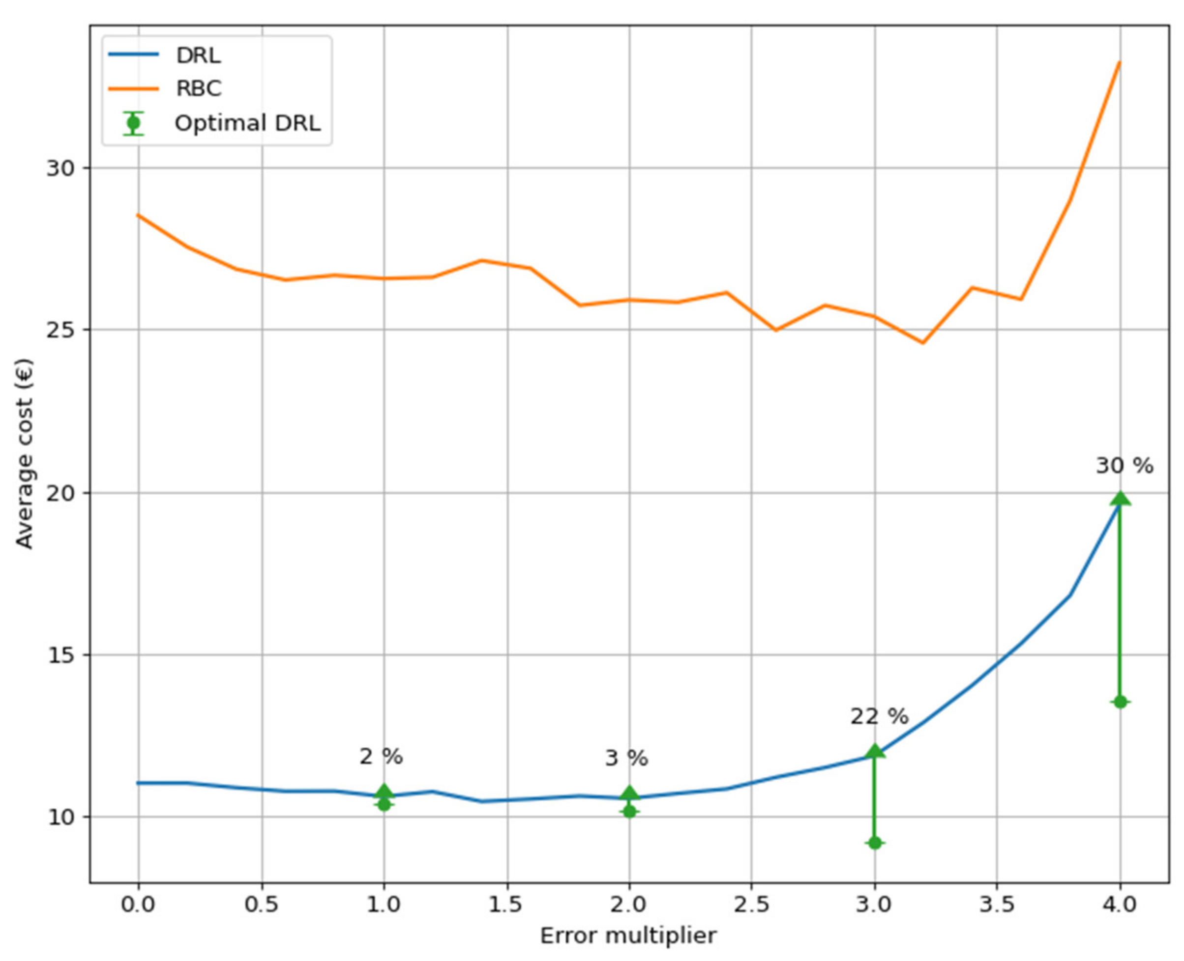 Buildings 11 00194 g011