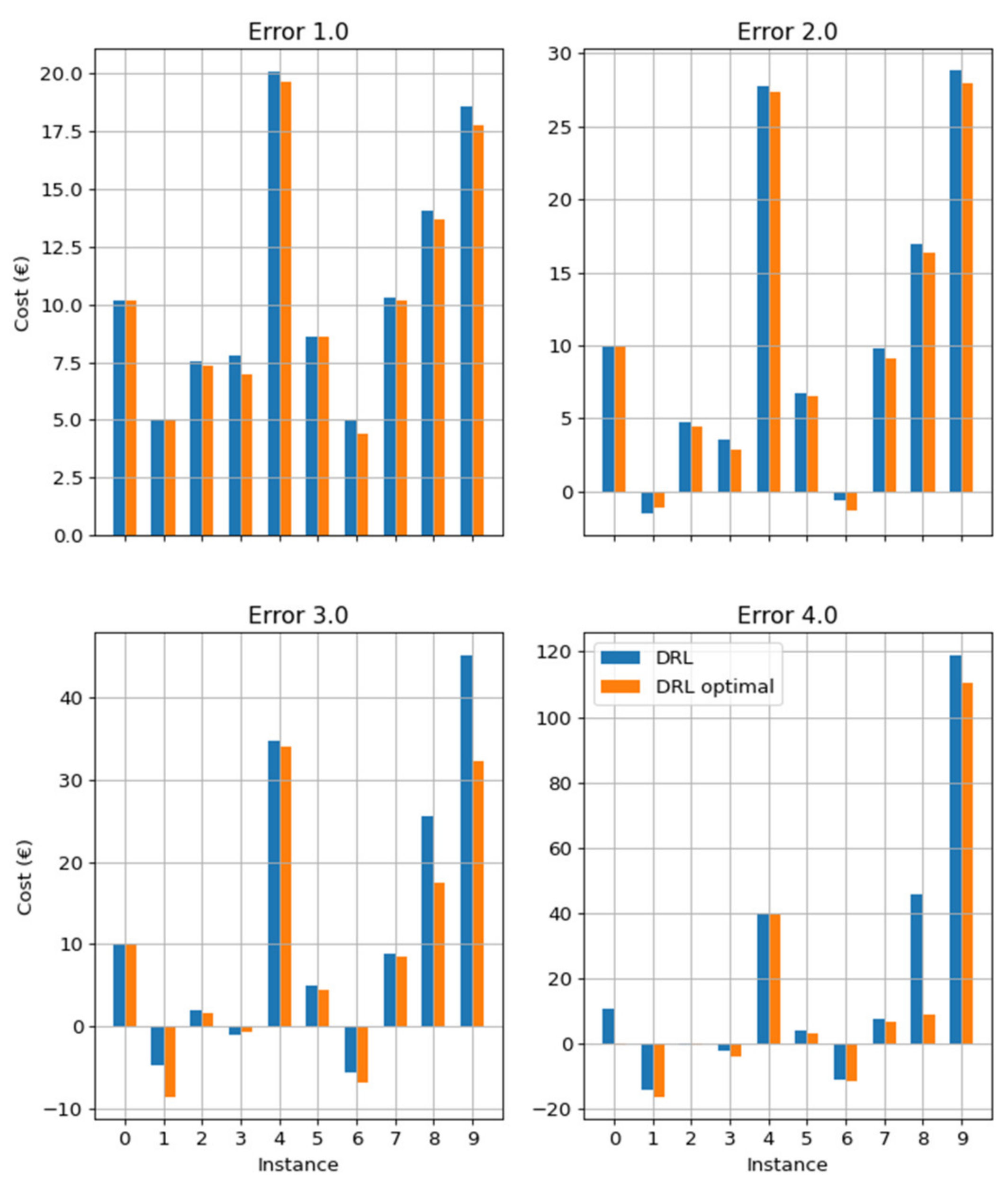 Buildings 11 00194 g012