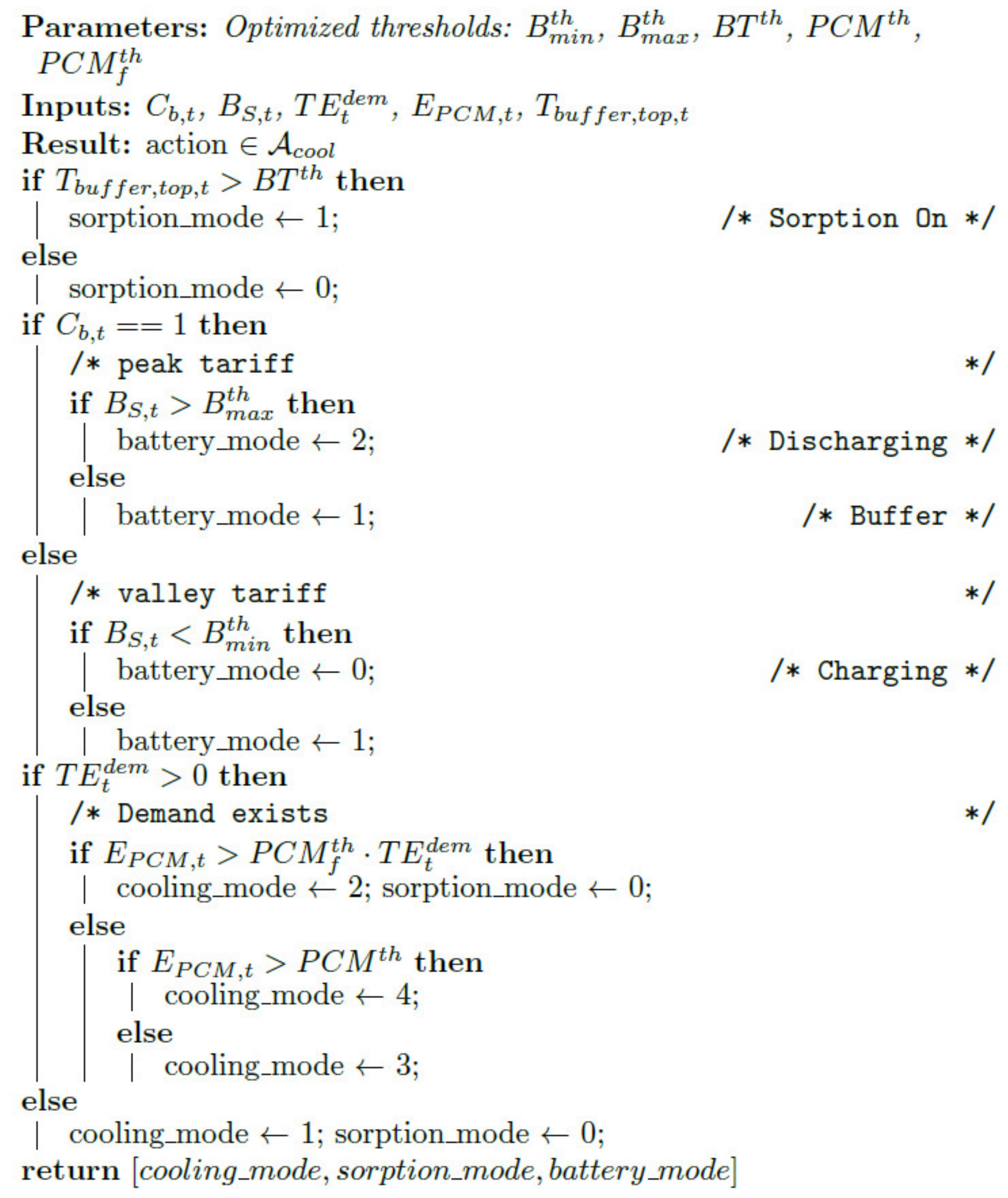 Buildings 11 00194 g0a1