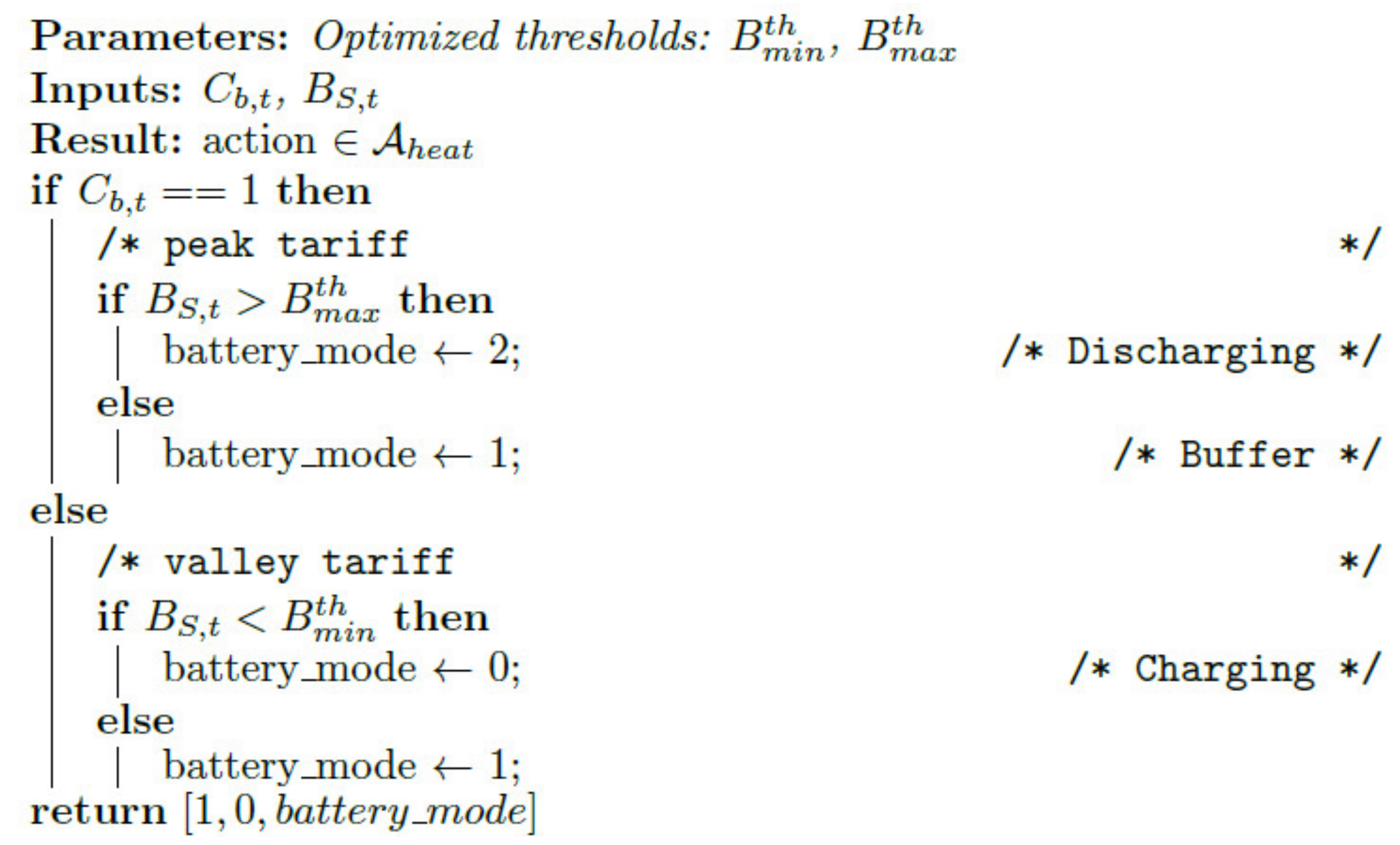 Buildings 11 00194 g0a2