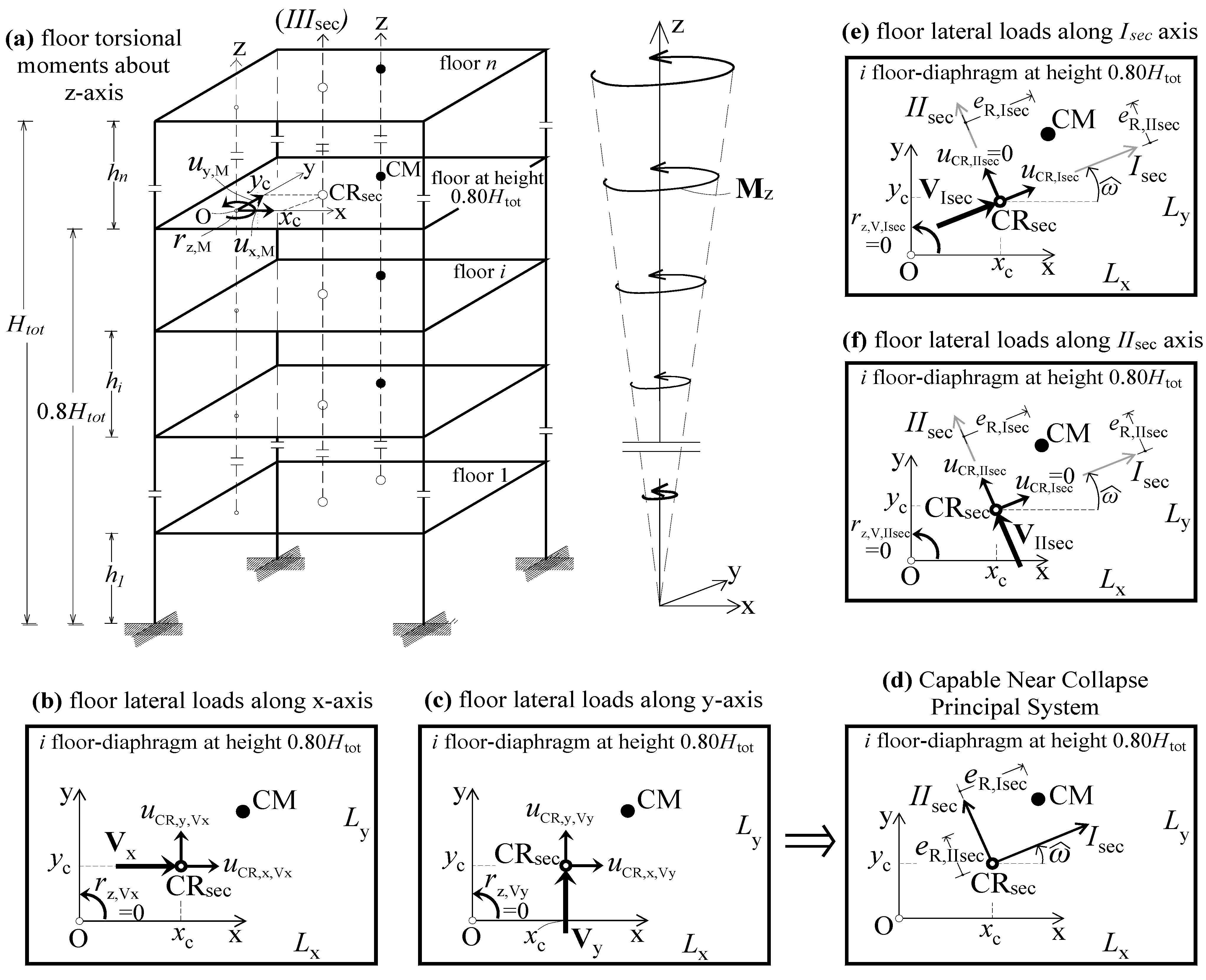 Buildings 11 00195 g001 Buildings 11 00195 g001