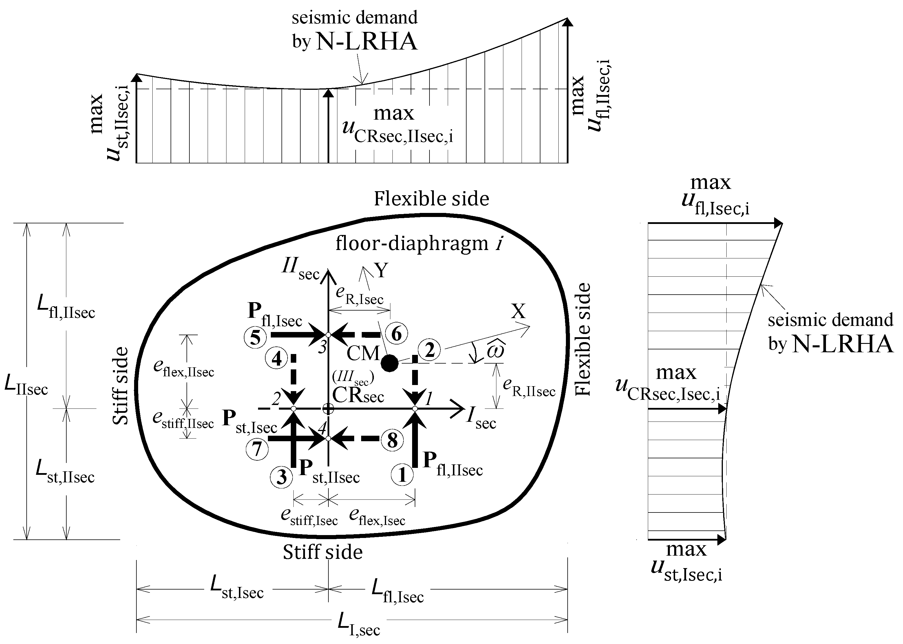 Buildings 11 00195 g002 Buildings 11 00195 g002
