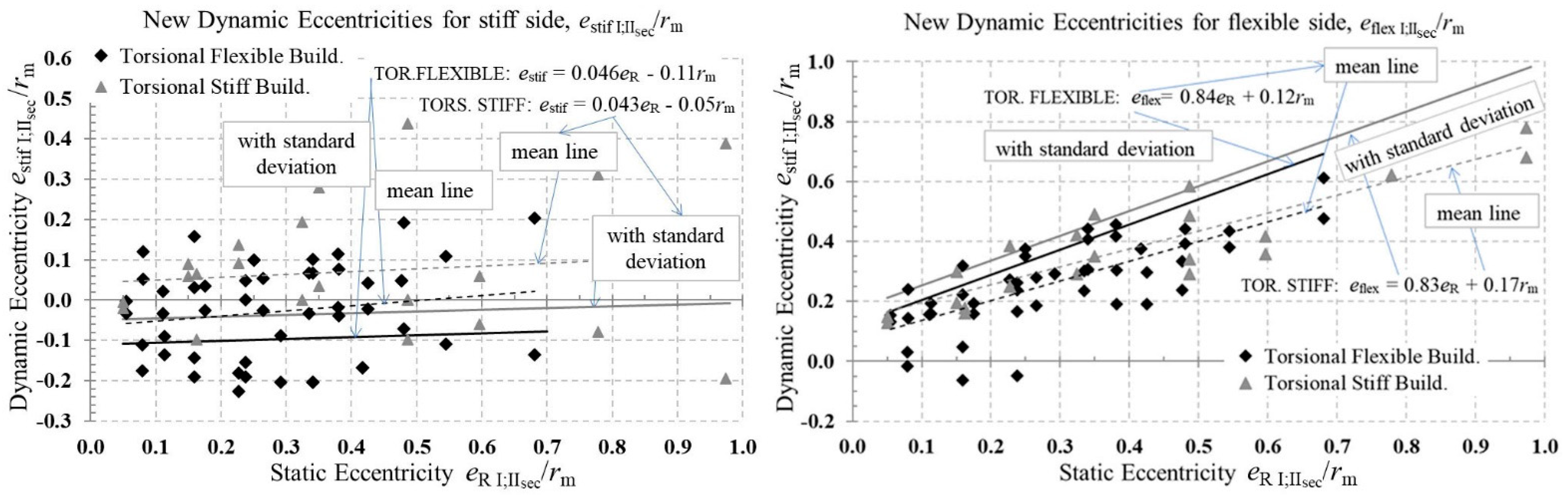 Buildings 11 00195 g003 Buildings 11 00195 g003